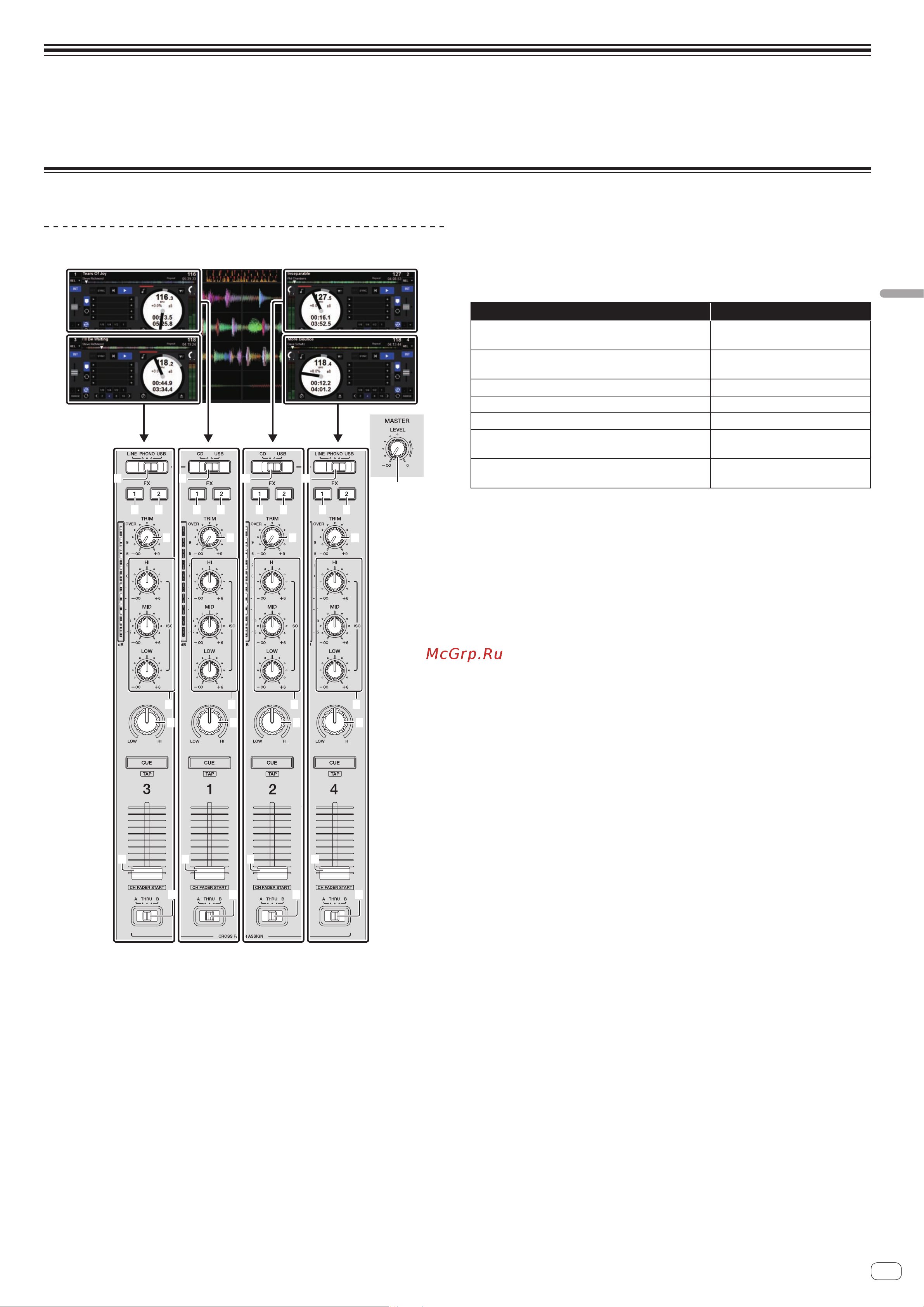 Pioneer DDJ-SZ [29/36] О каналах входа