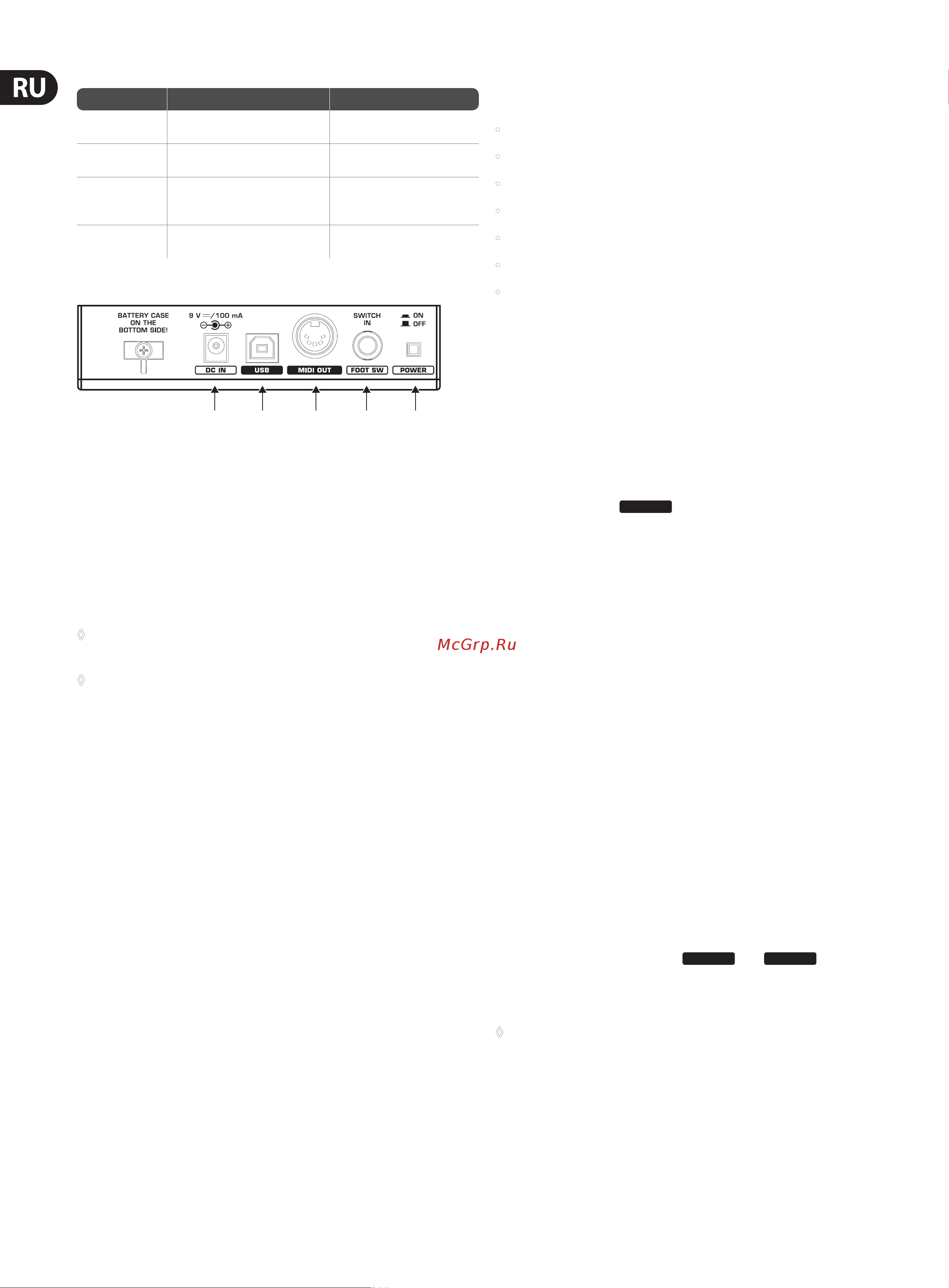 Behringer U-CONTROL UMX490 [6/11] Factory memory