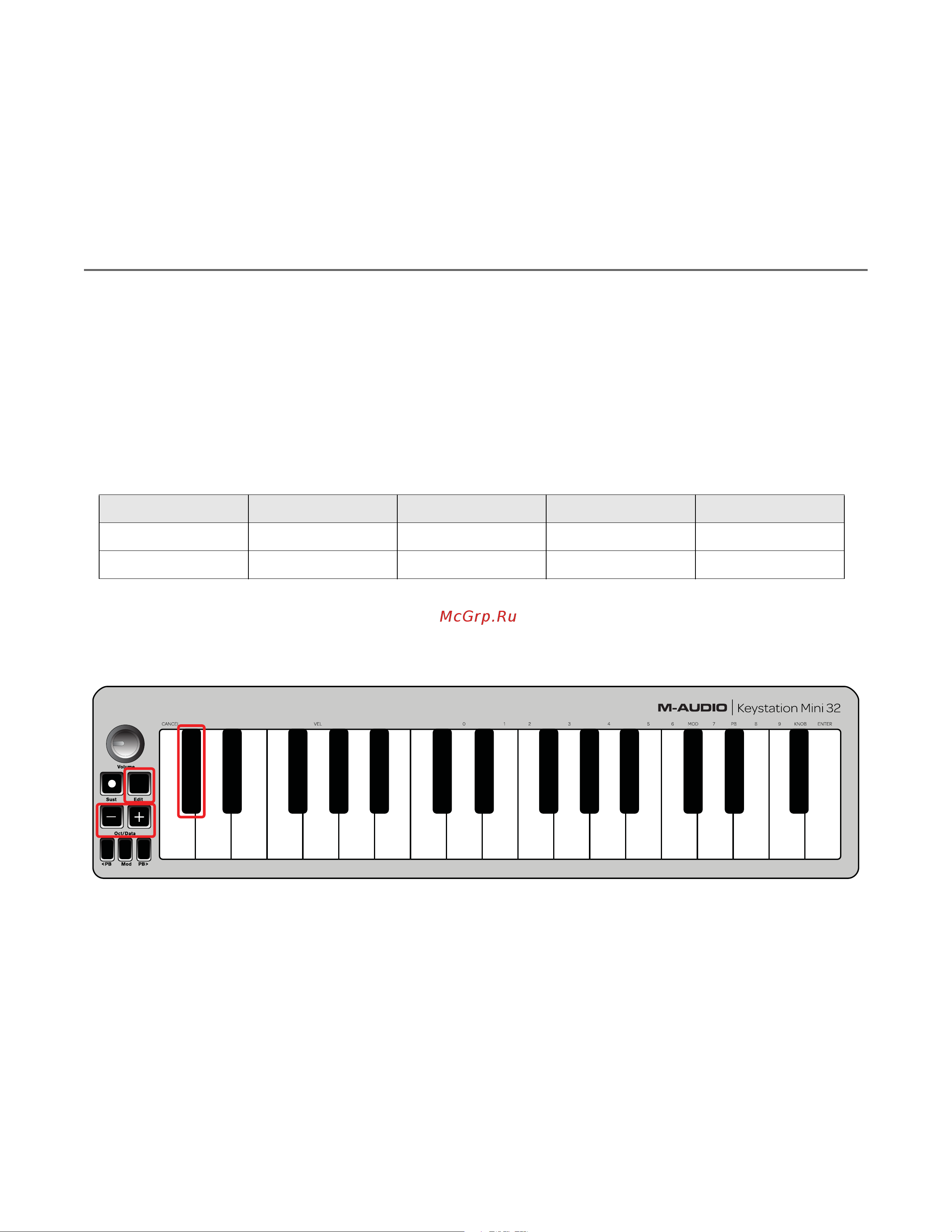 M-Audio Keystation Mini 32 [12/45] Octave data buttons