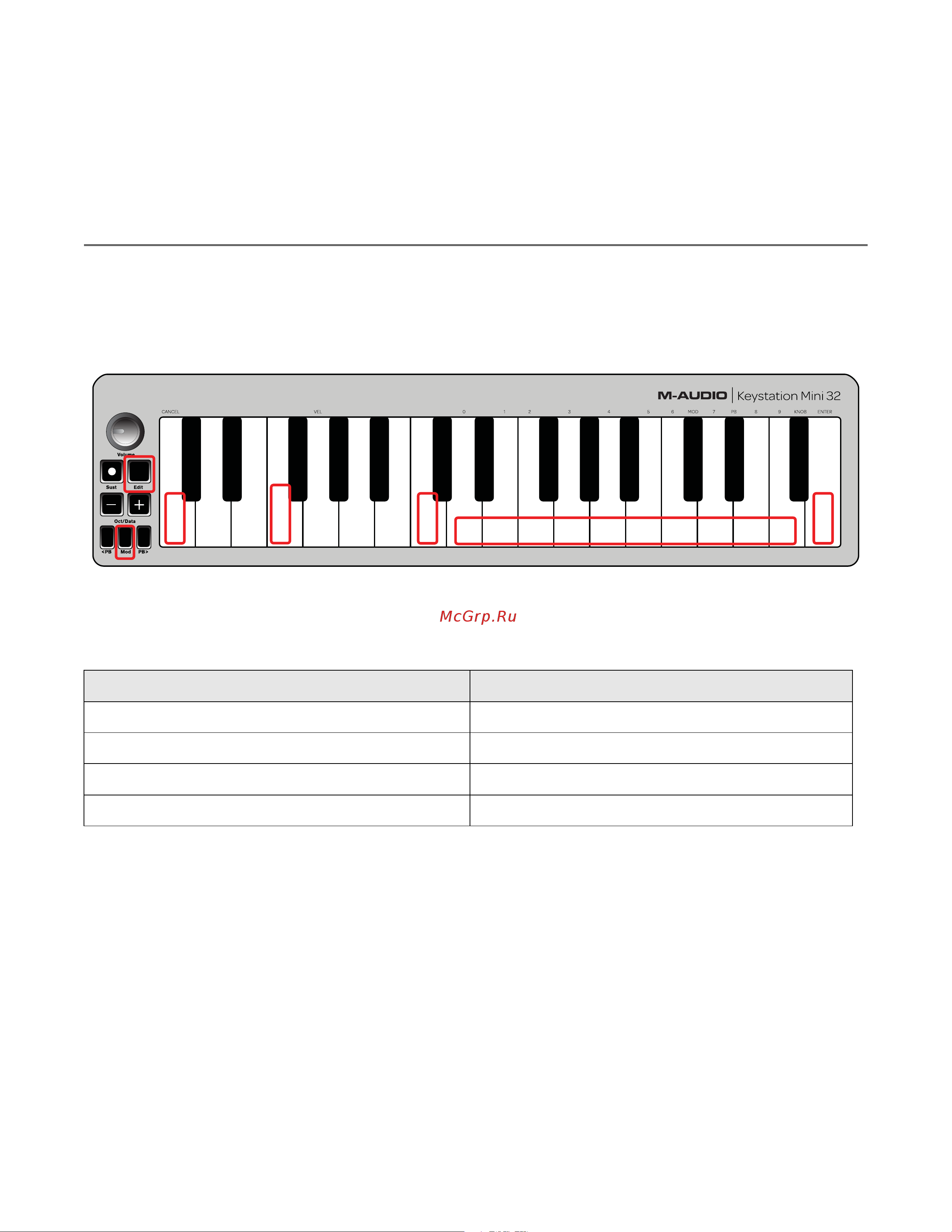 M-Audio Keystation Mini 32 [20/45] Ramp occurs slowly