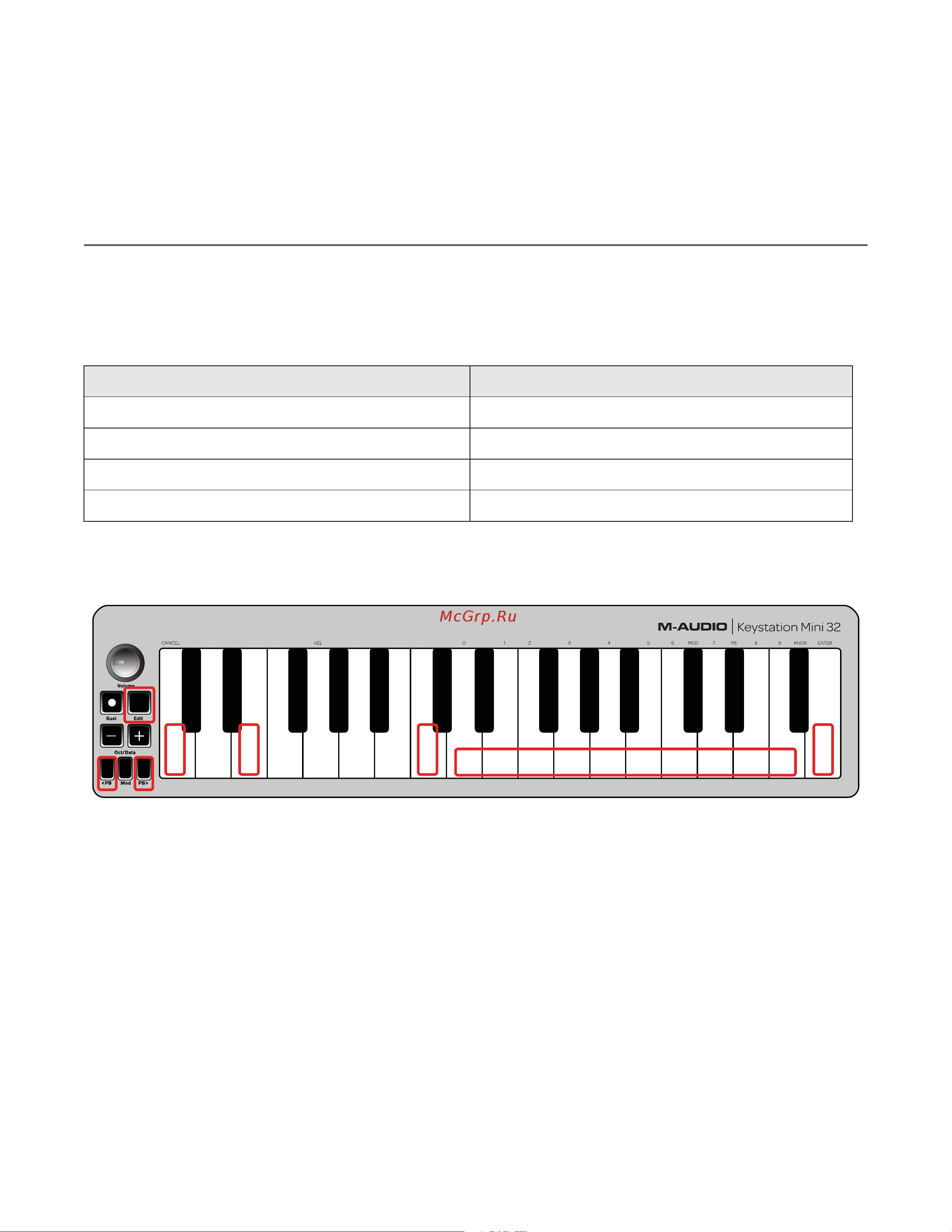 M-Audio Keystation Mini 32 [22/45] Ramp occurs slowly