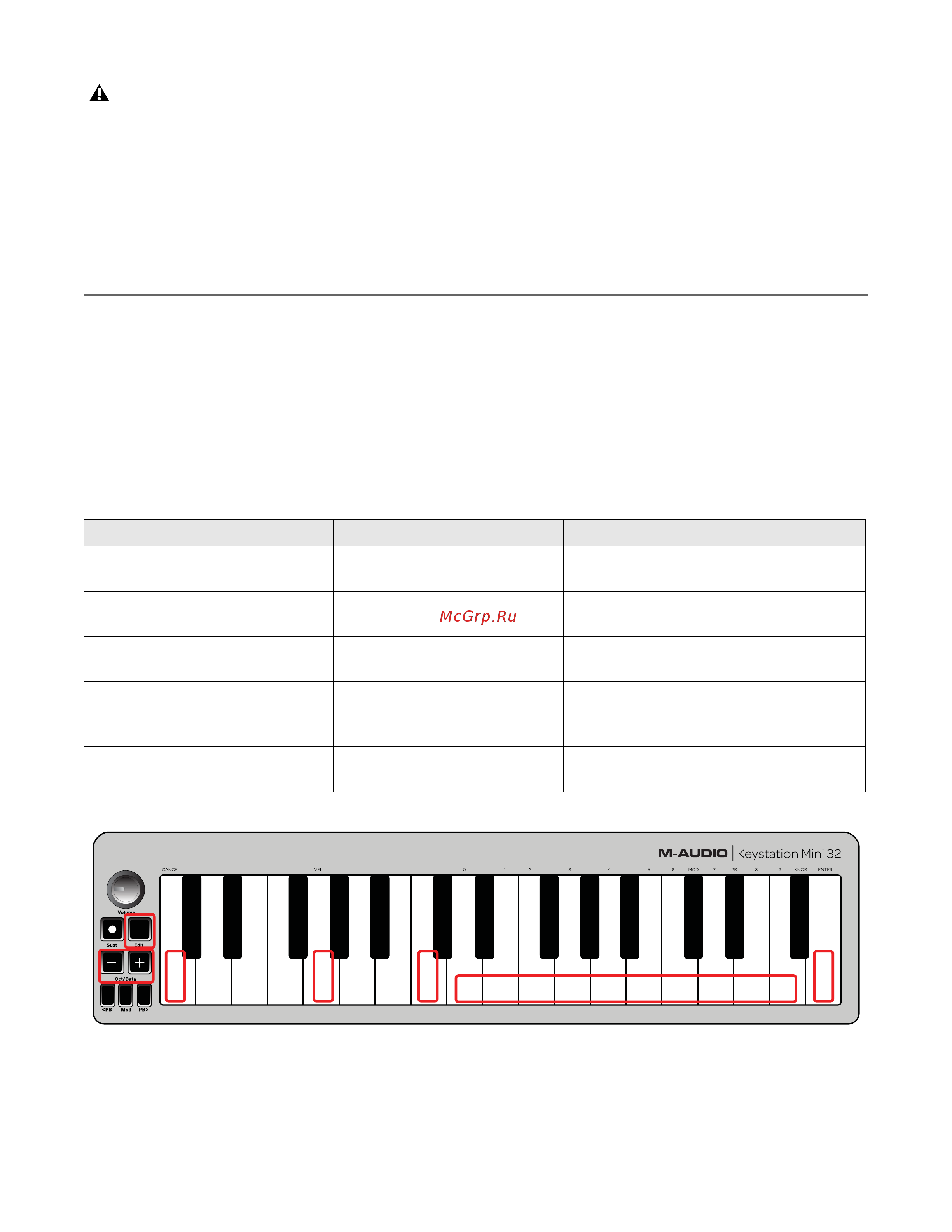 M-Audio Keystation Mini 32 [24/45] Velocity