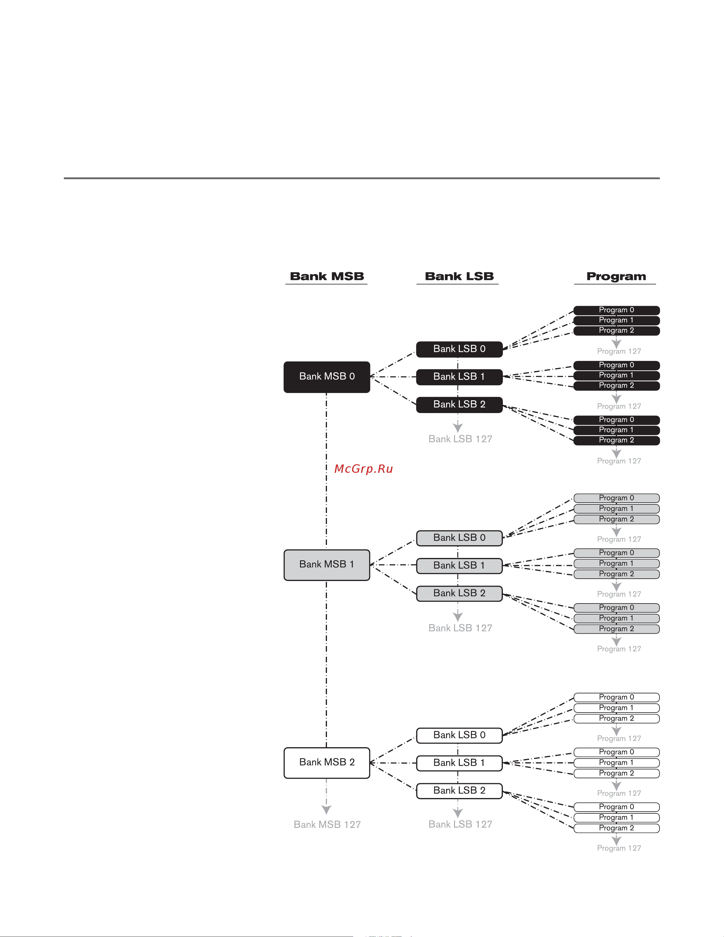M-Audio Keystation Mini 32 [38/45] Program bank changes
