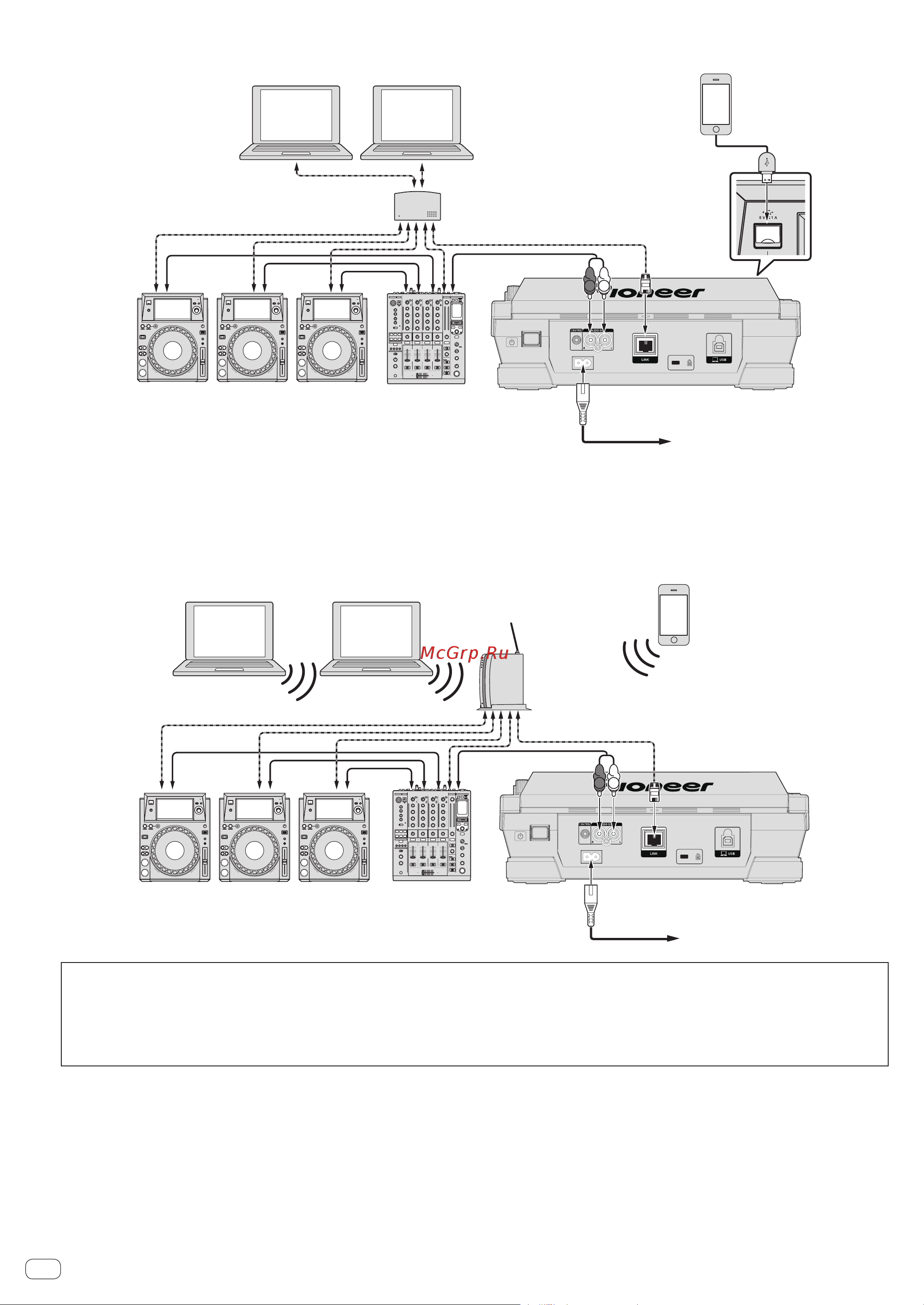 Pioneer XDJ-1000 [10/42] Использование концентратора коммутатора