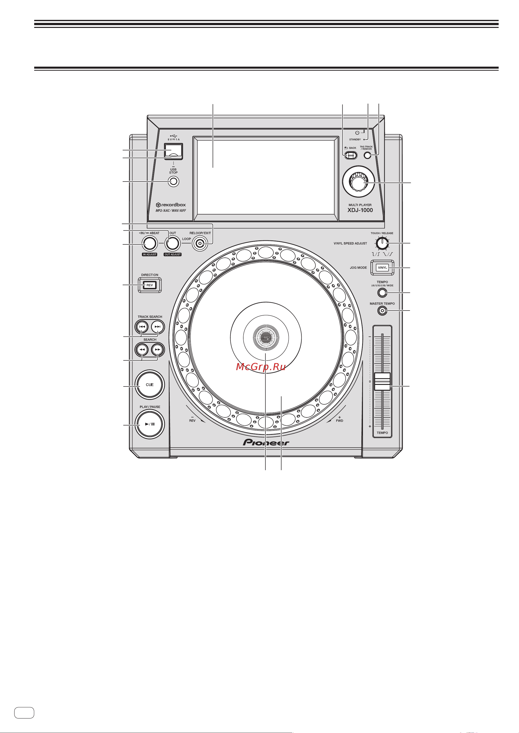 Pioneer XDJ-1000 [12/42] Названия деталей и функции