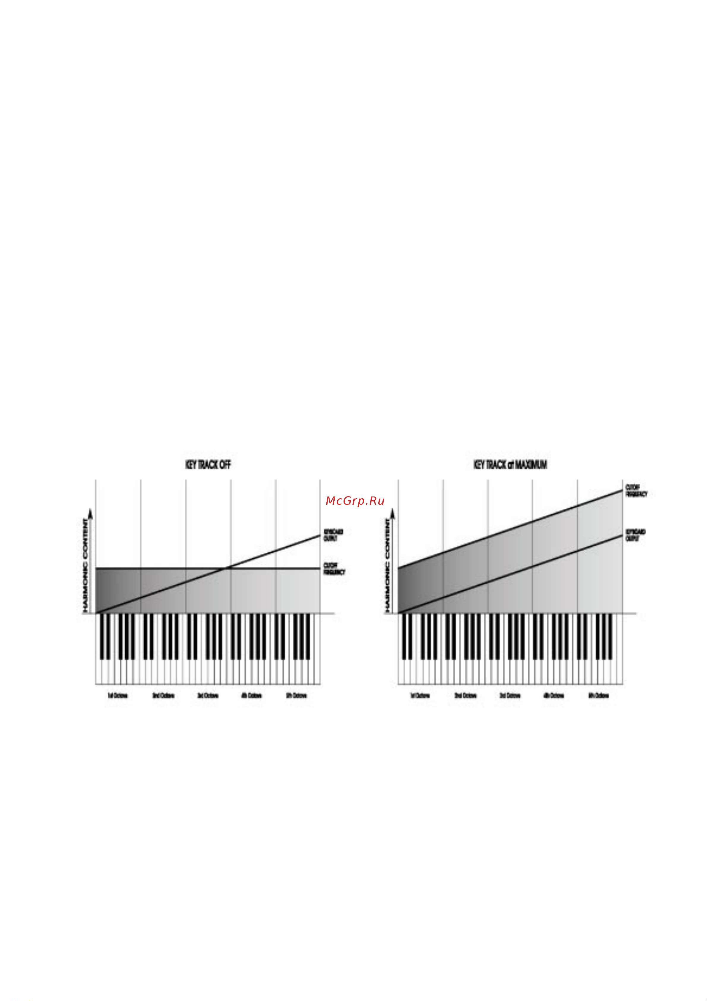 Alesis A6 ANDROMEDA [121/274] Клавиша слежения