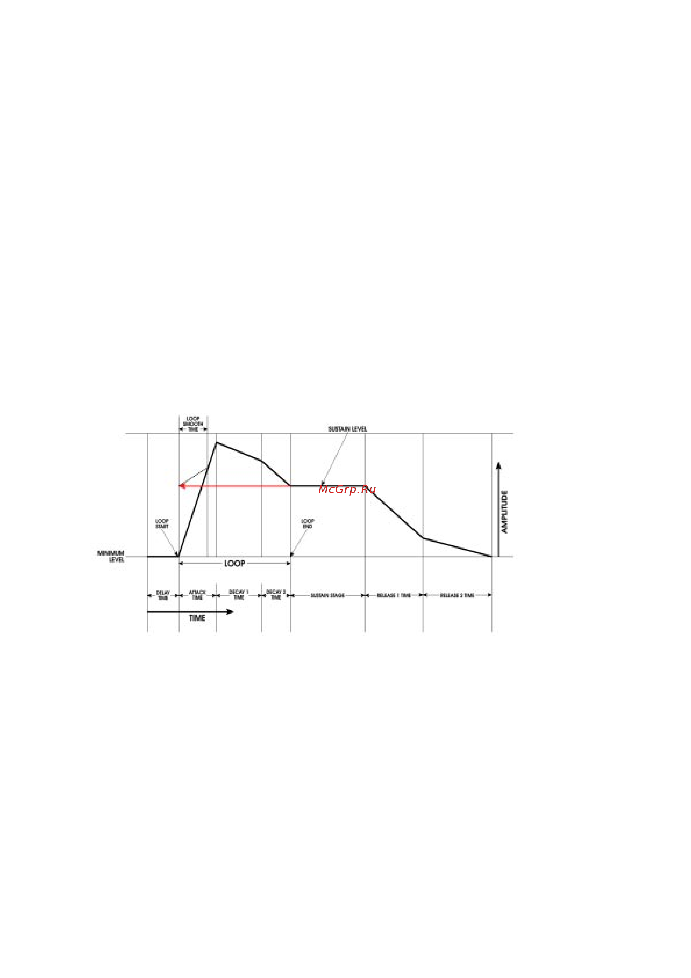 Alesis A6 ANDROMEDA [160/274] Ïàðàìåòðû ñòðàíèöû loop