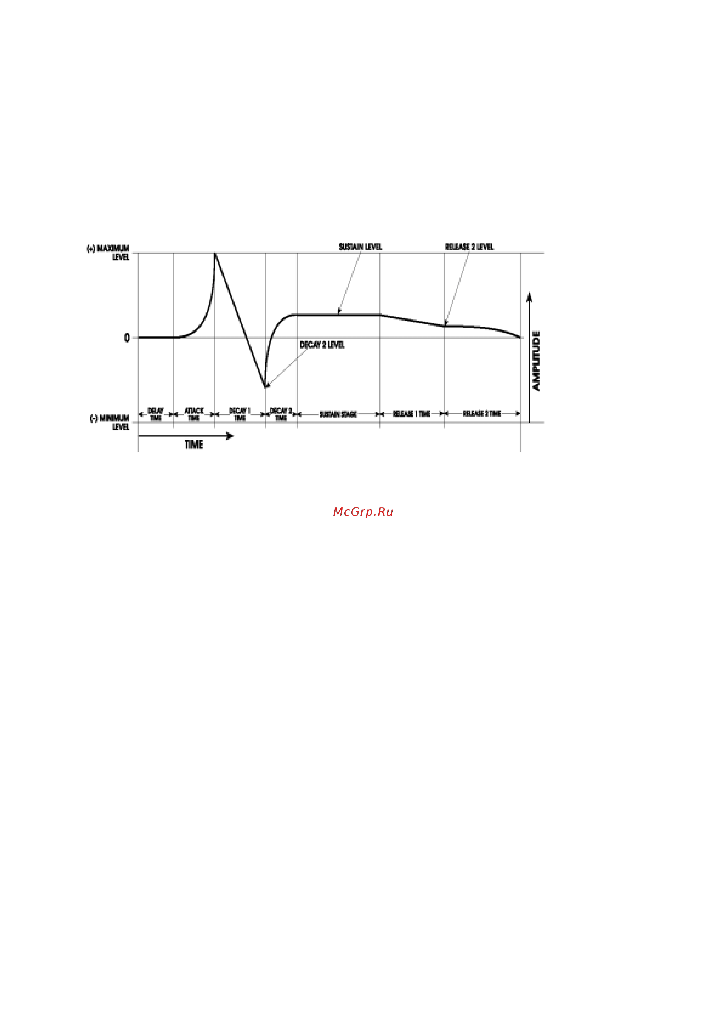 Alesis A6 ANDROMEDA [165/274] Ïðèìåðû îãèáàþåùé