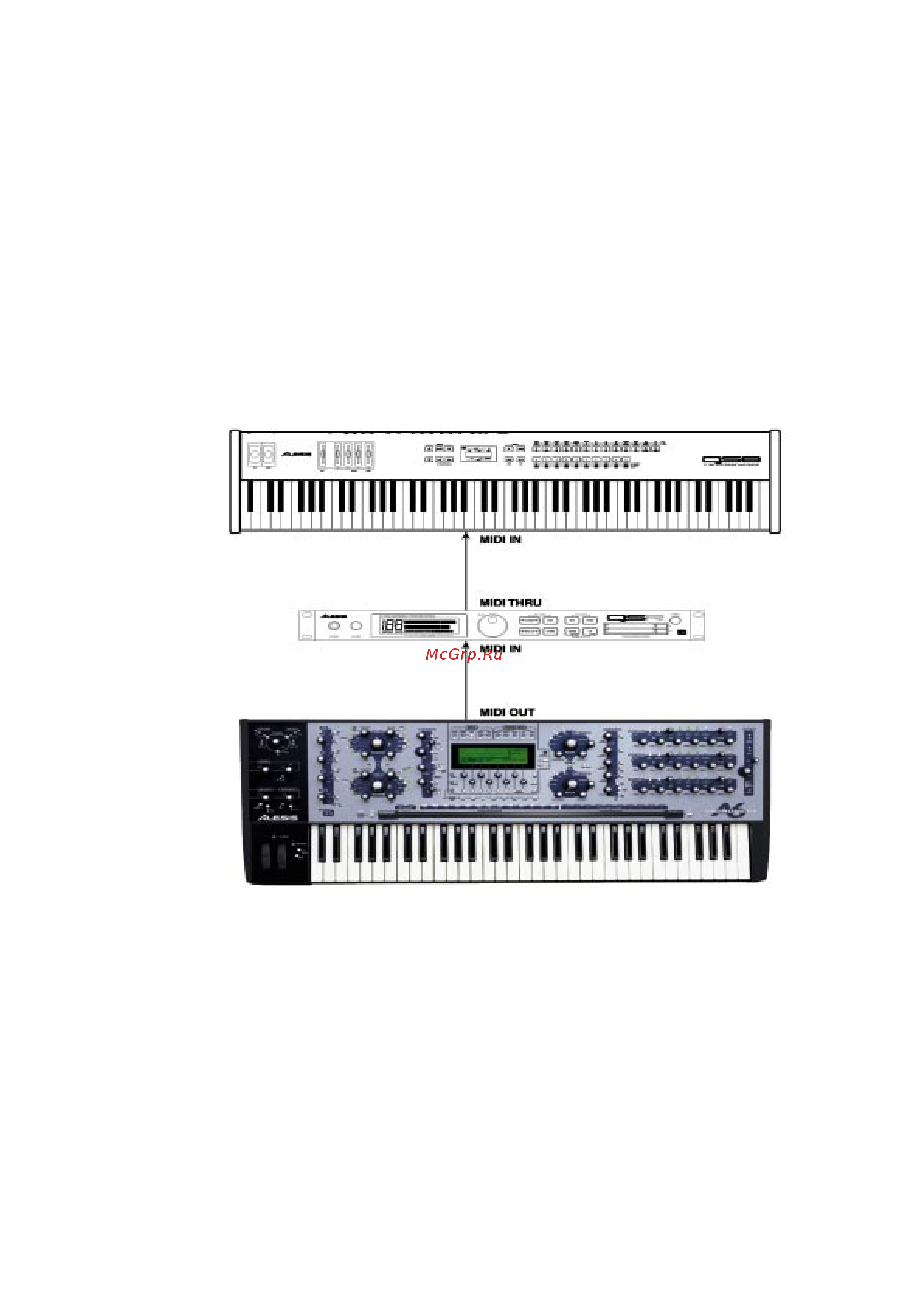 Alesis A6 ANDROMEDA [23/274] Ïîäêëþ åíèÿ midi
