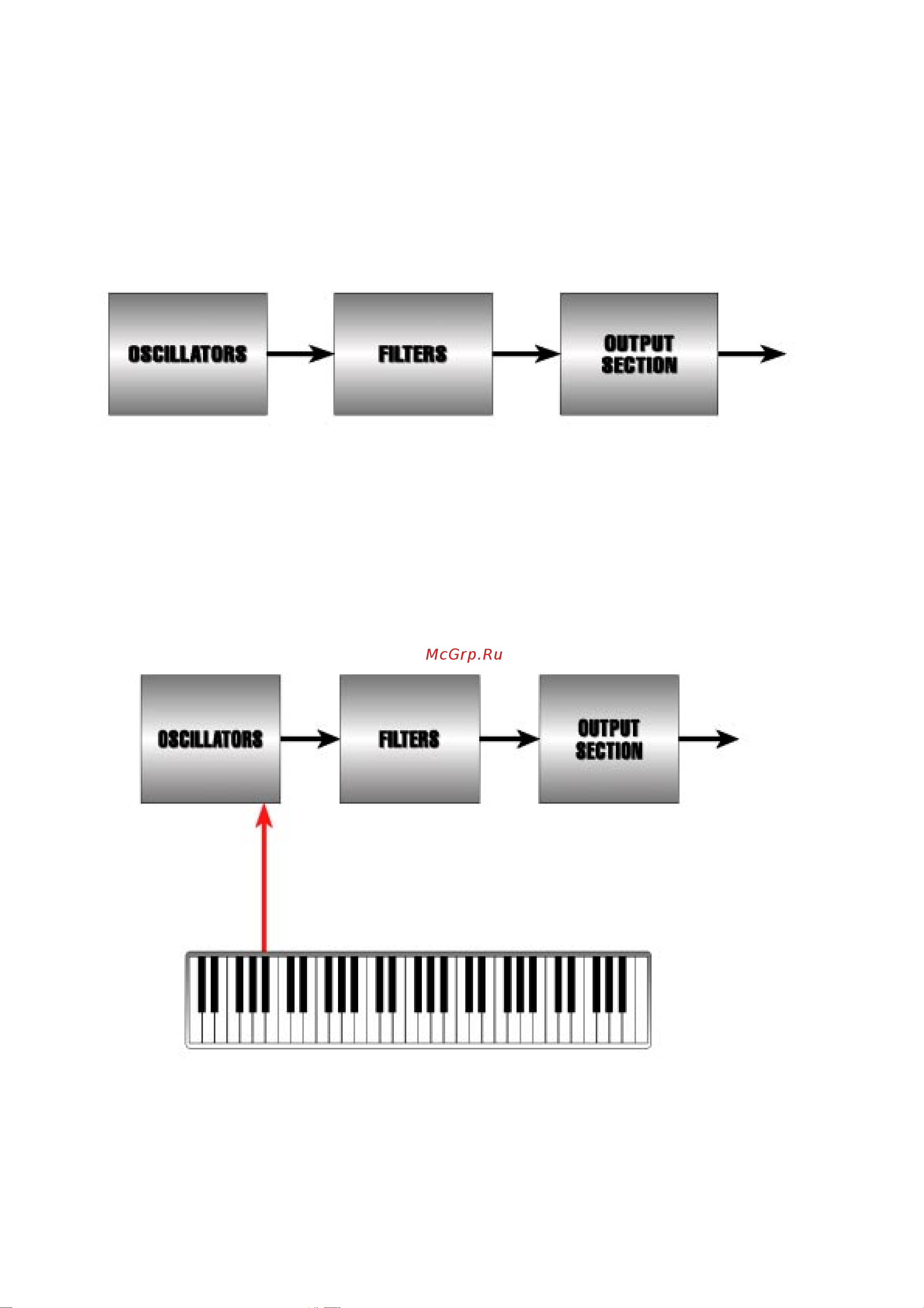 Alesis A6 ANDROMEDA [88/274] Ñîñòàâëÿþùèå àíàëîãîâîãî ñèíòåçàòîðà