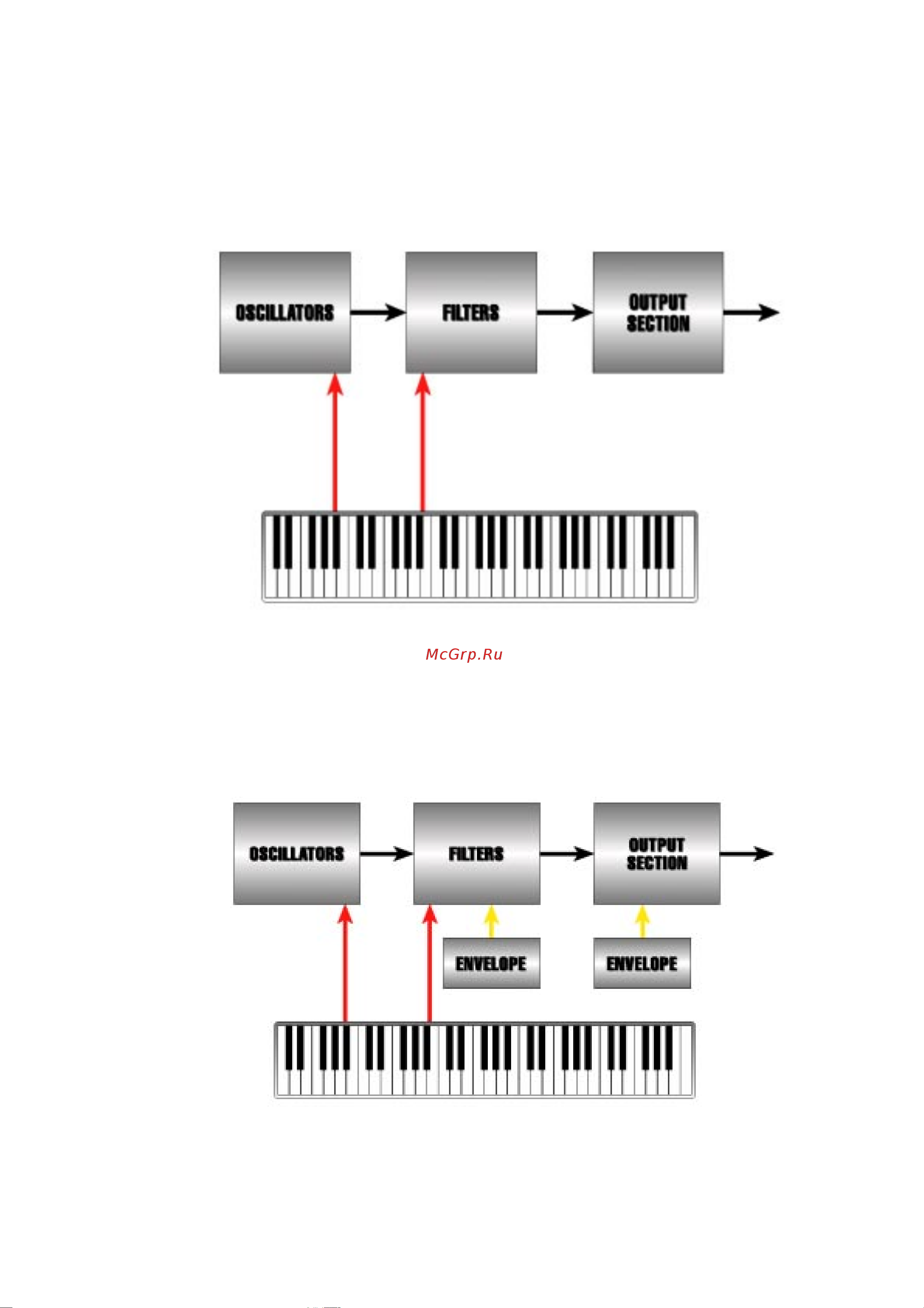 Alesis A6 ANDROMEDA Руководство по эксплуатации онлайн [89/274] 777677