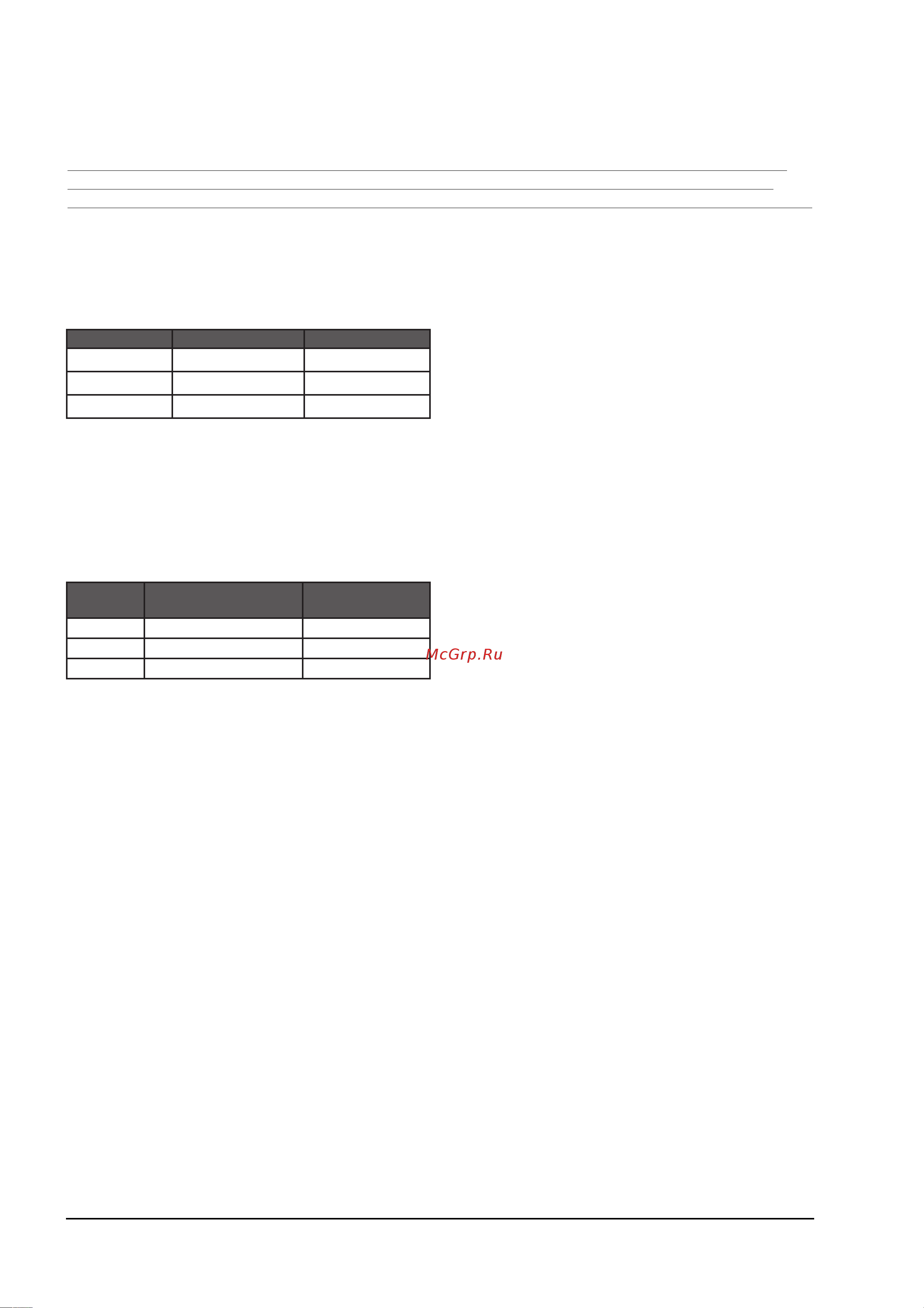 Alesis RA150 [6/19] Условия эксплуатации