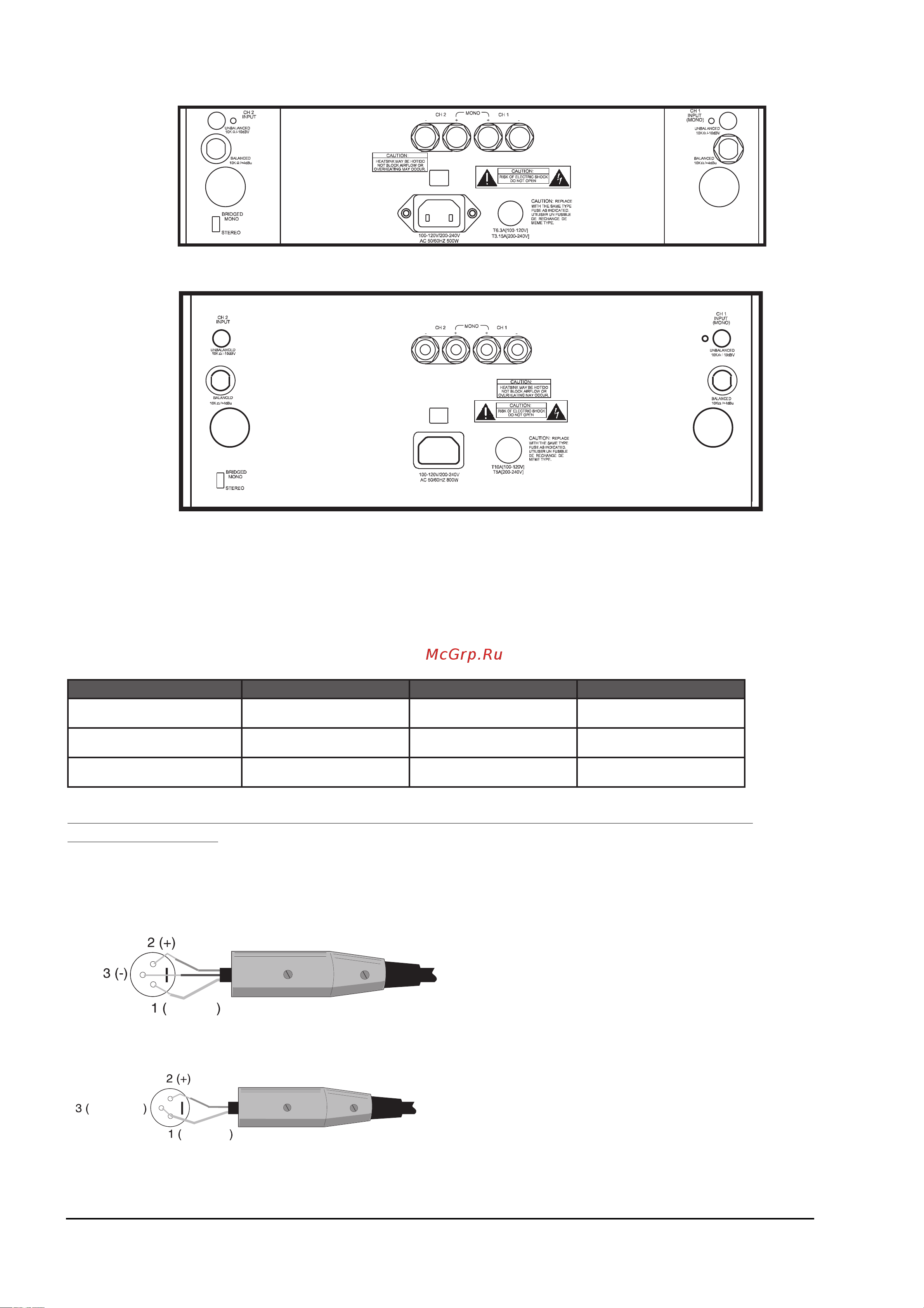 Alesis RA300 [8/19] Входы
