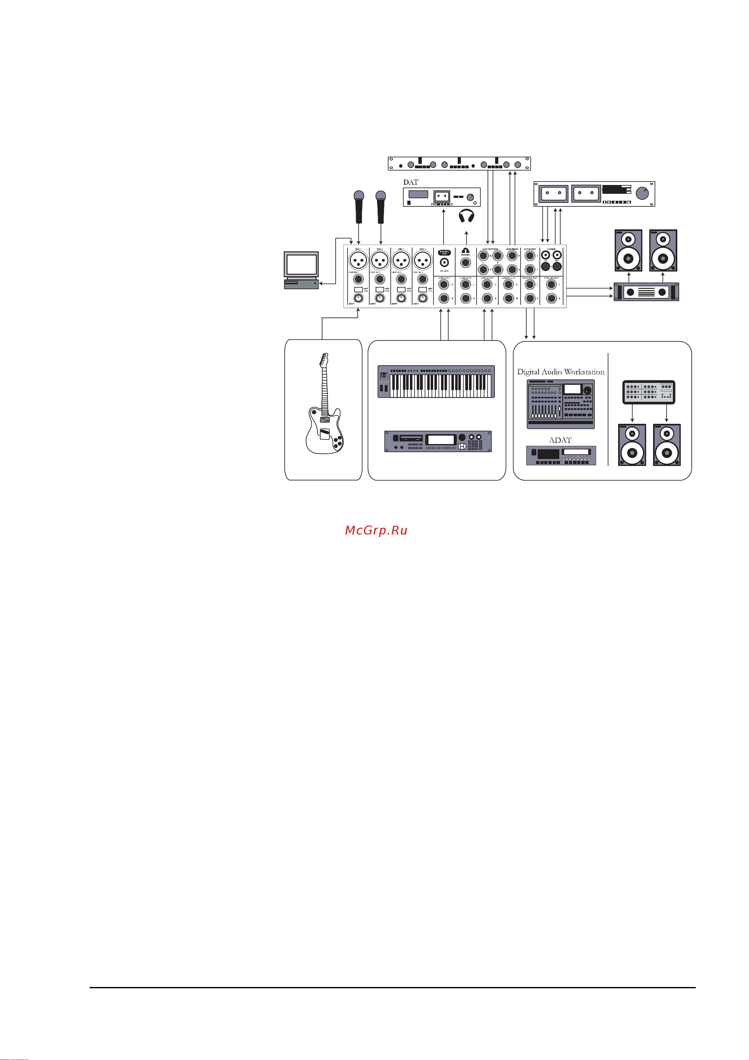 Alesis MultiMix 8USB 2.0 [5/29] Начало работы