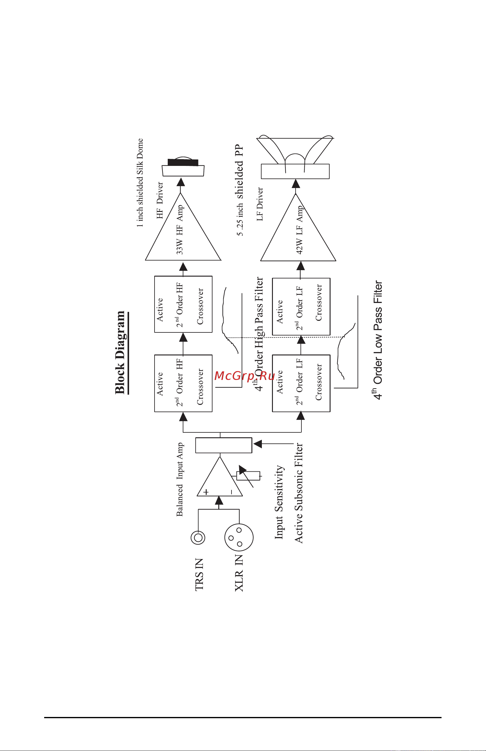 M-Audio SP-5B [11/12] Appendix b block diagram