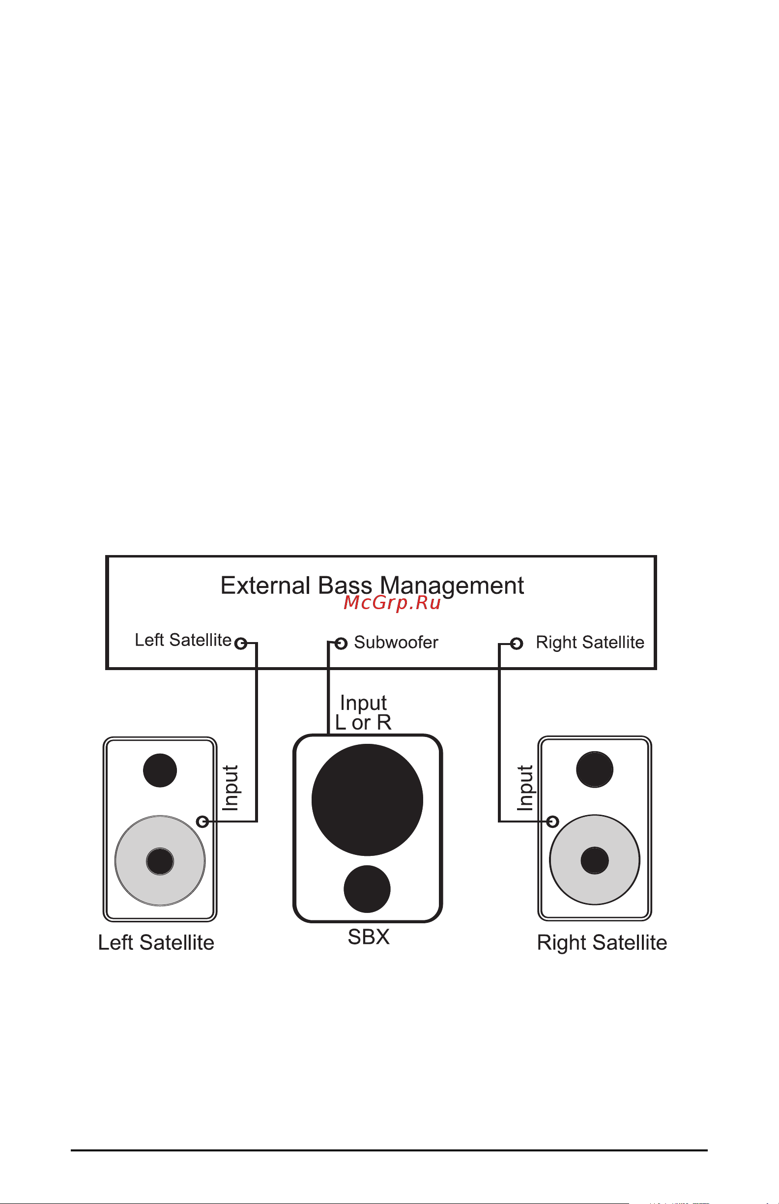 M-Audio SBX [7/16] Using the sbx without stereo
