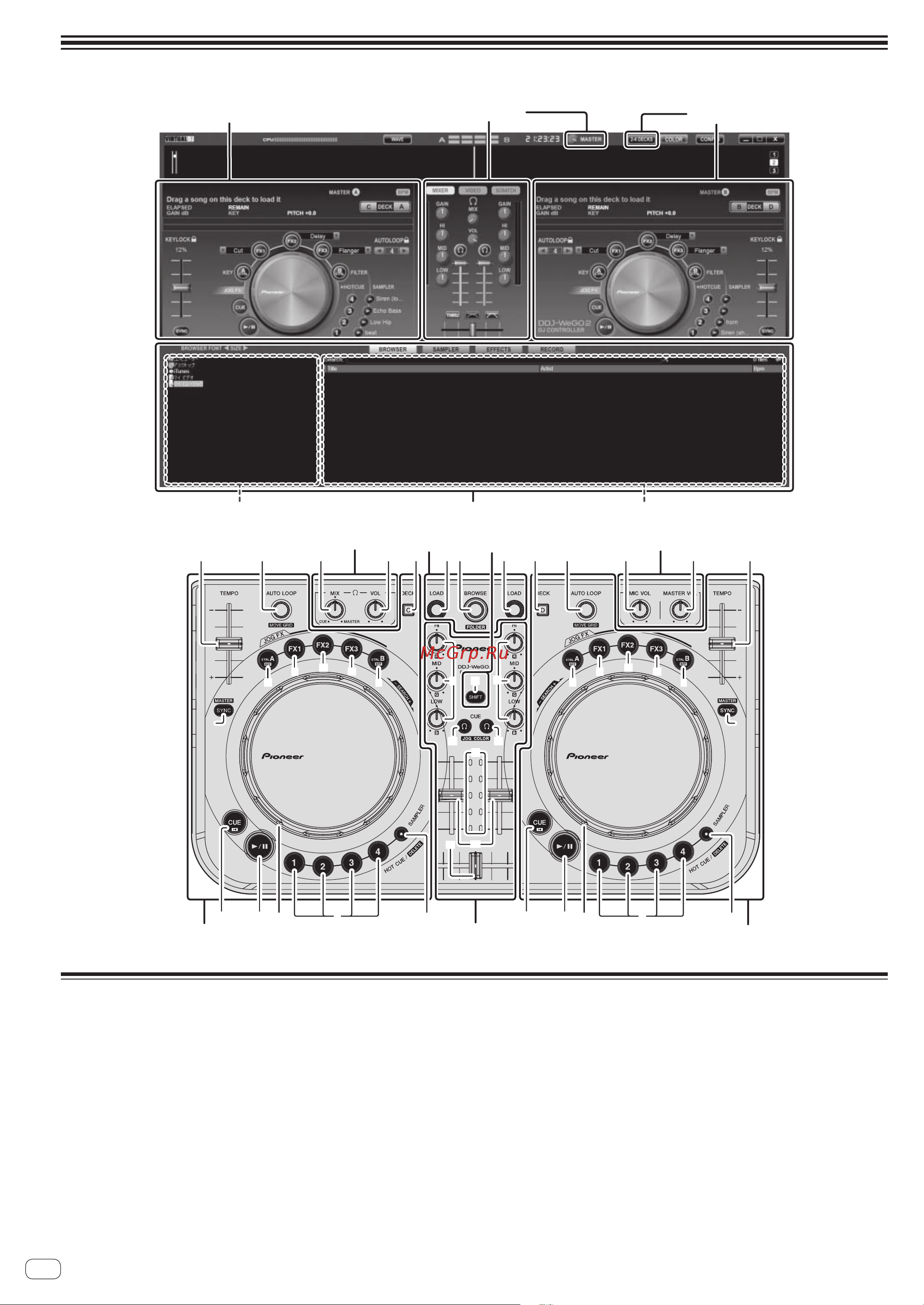 Pioneer DDJ-WeGO2 [10/23] Названия деталей и функции