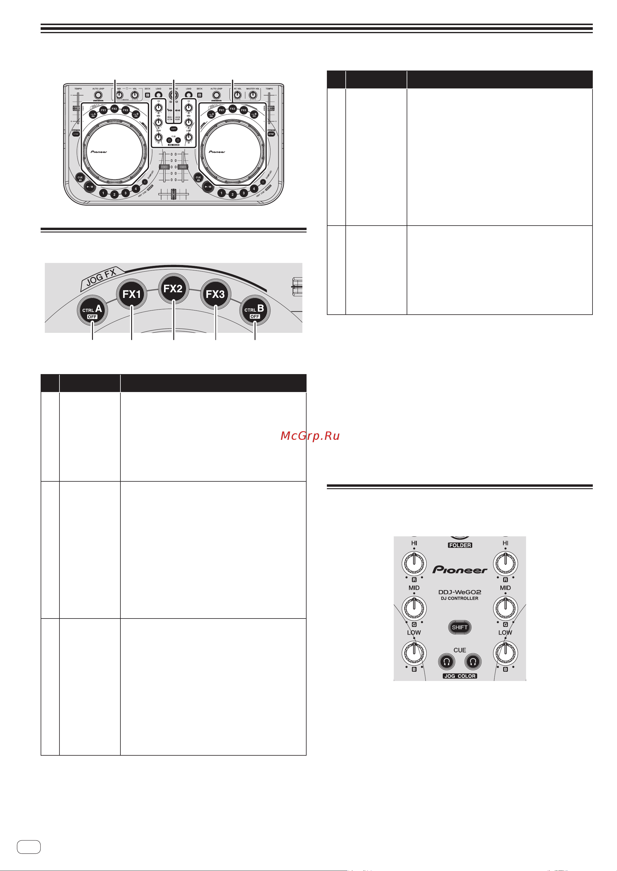 Pioneer DDJ-WeGO2 [14/23] Ctrl b приудерживаниинажатойкнопки shift можновыбратьсоответствующийтипэффекта нажавкнопку