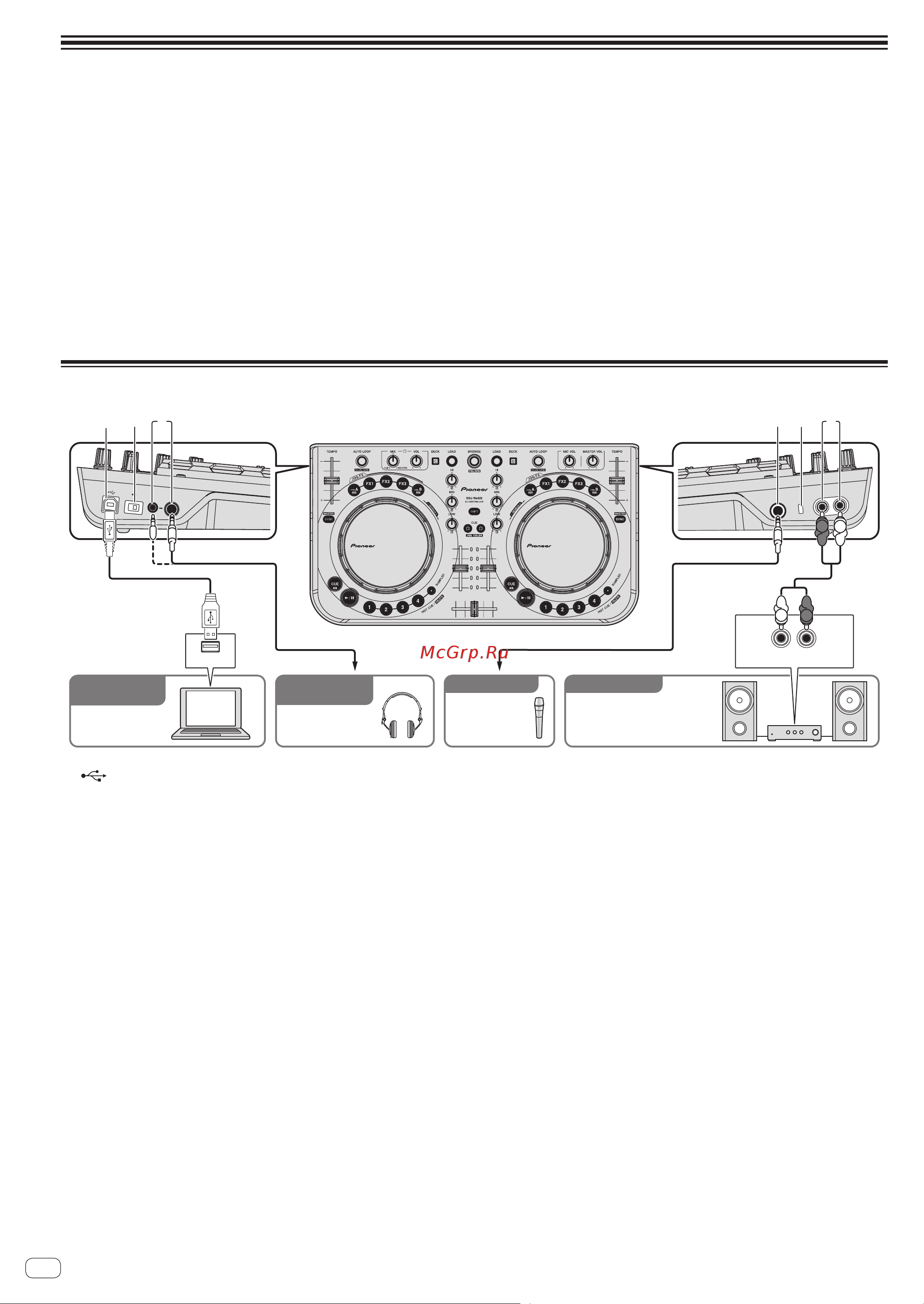 Pioneer DDJ-WeGO [8/23] Терминал usb