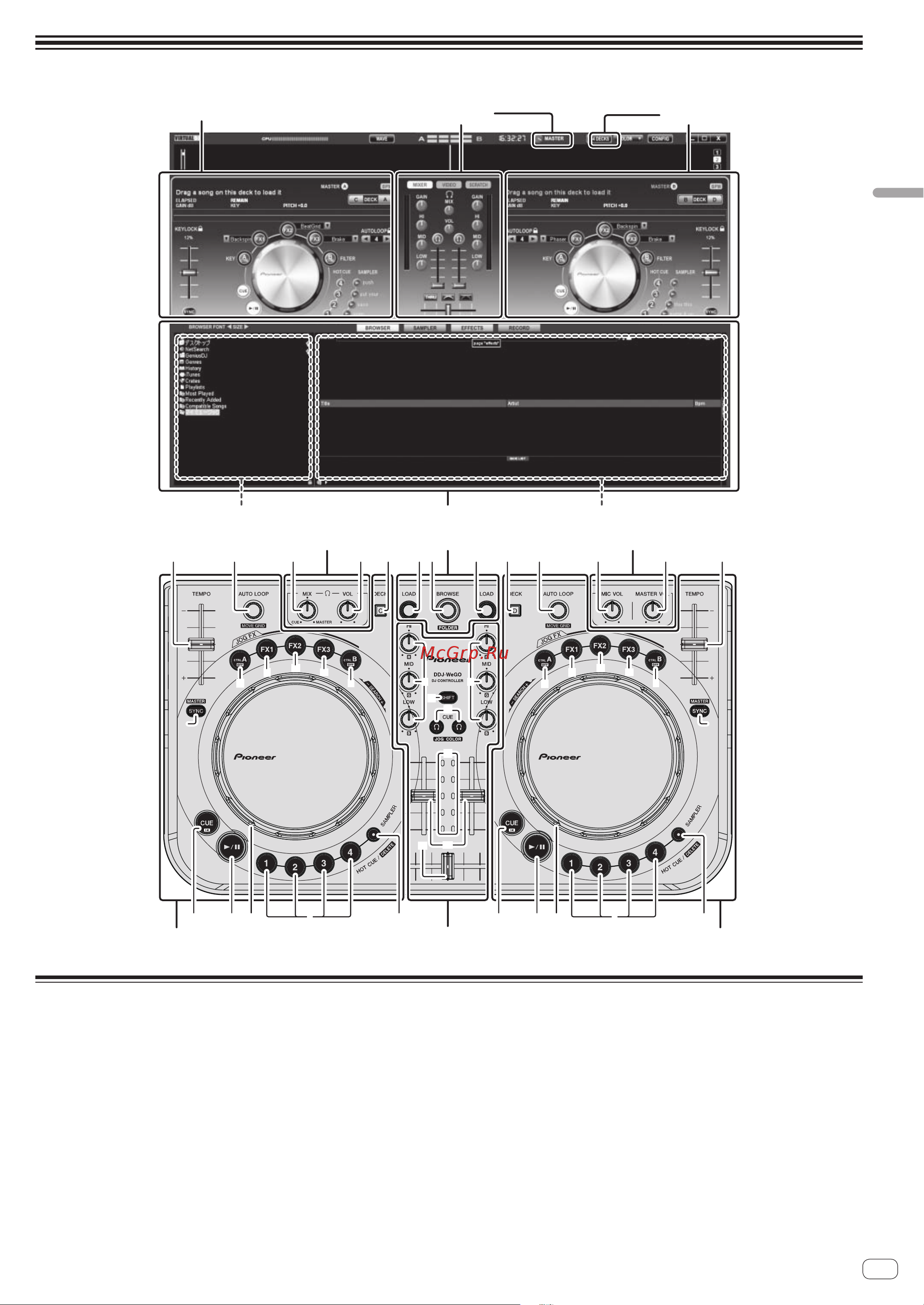 Pioneer DDJ-WeGO [9/23] Поворотный селектор