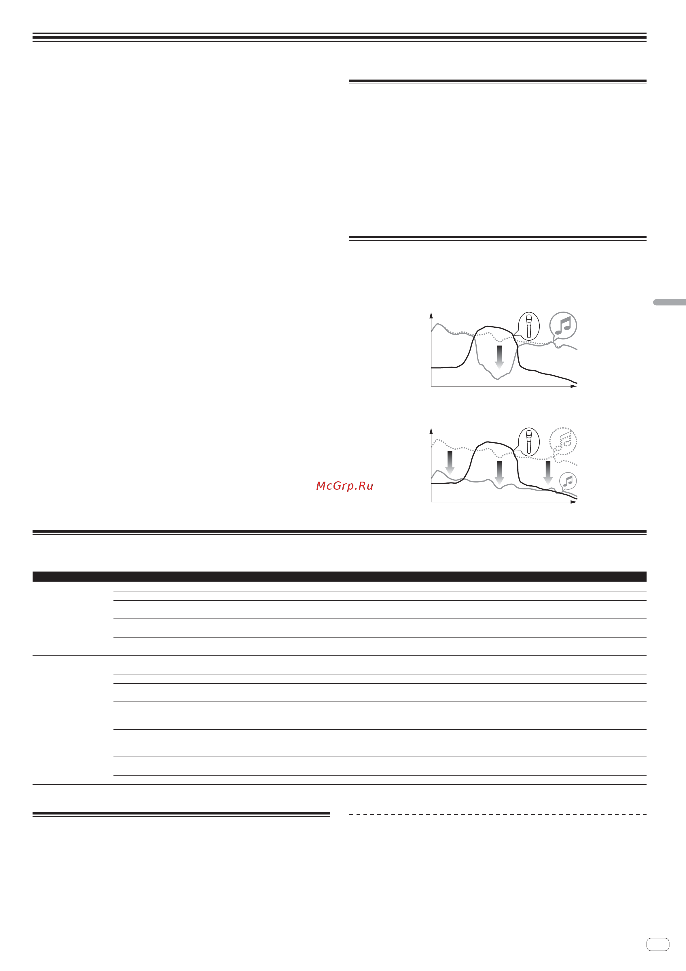 Pioneer DJM-900SRT [107/200] Modifica delle impostazioni