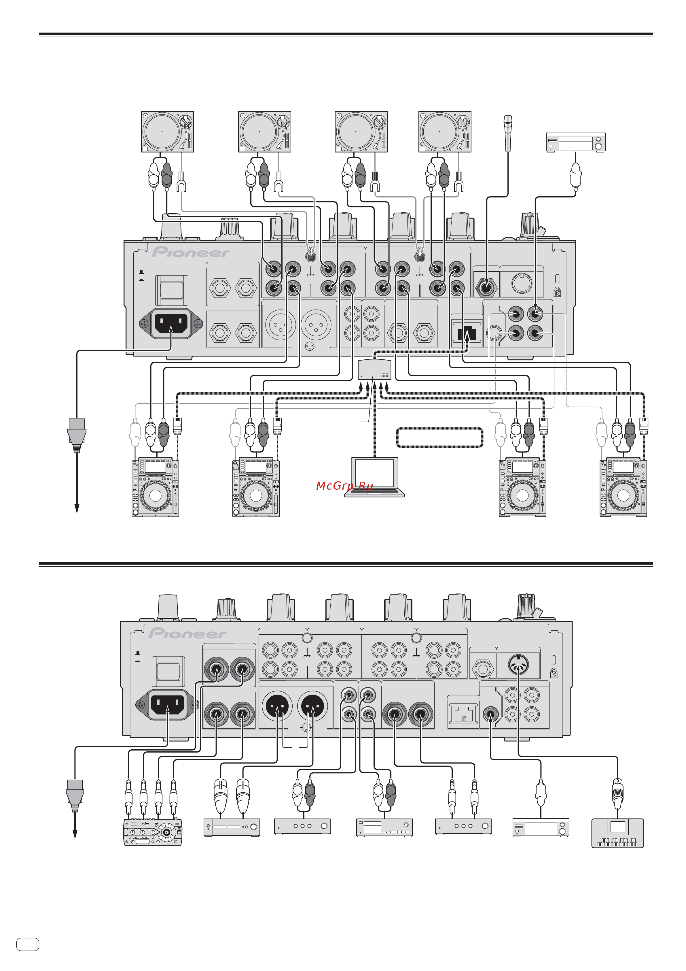 Pioneer DJM-900SRT [122/200] Aansluiten van ingangsaansluitingen