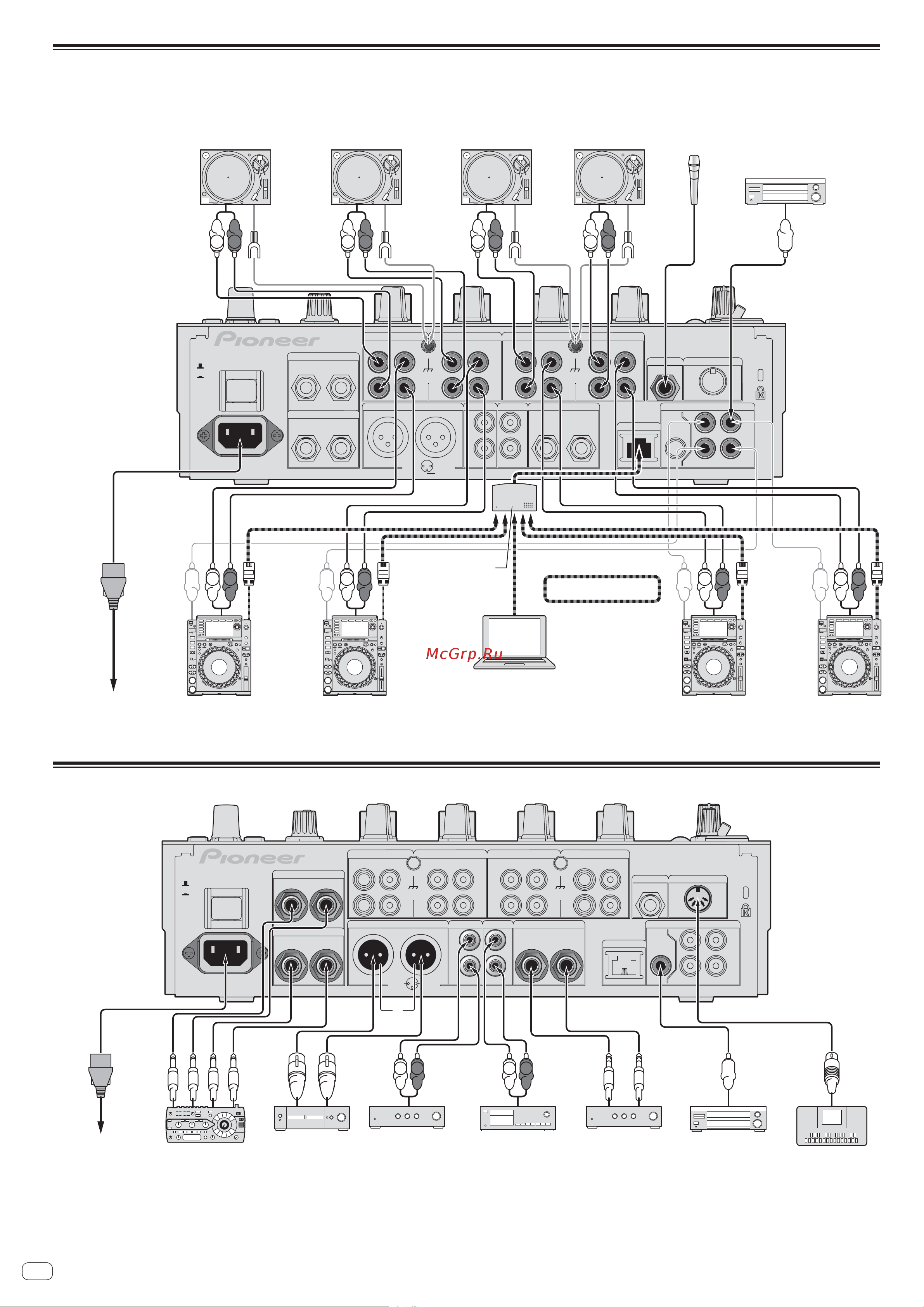 Pioneer DJM-900SRT [150/200] Conexión de terminales de entrada