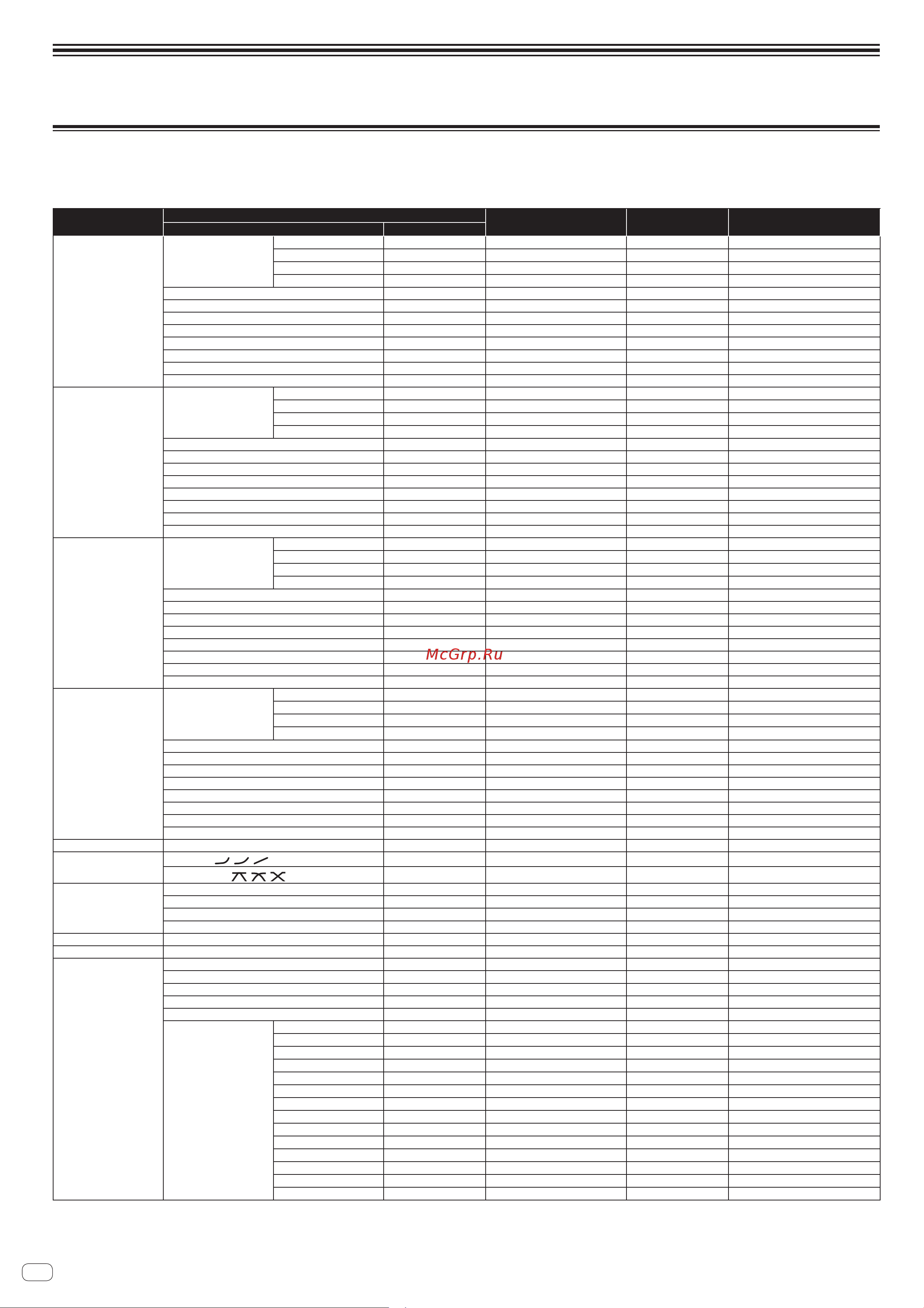 Pioneer DJM-900SRT [22/200] Midi assignment map