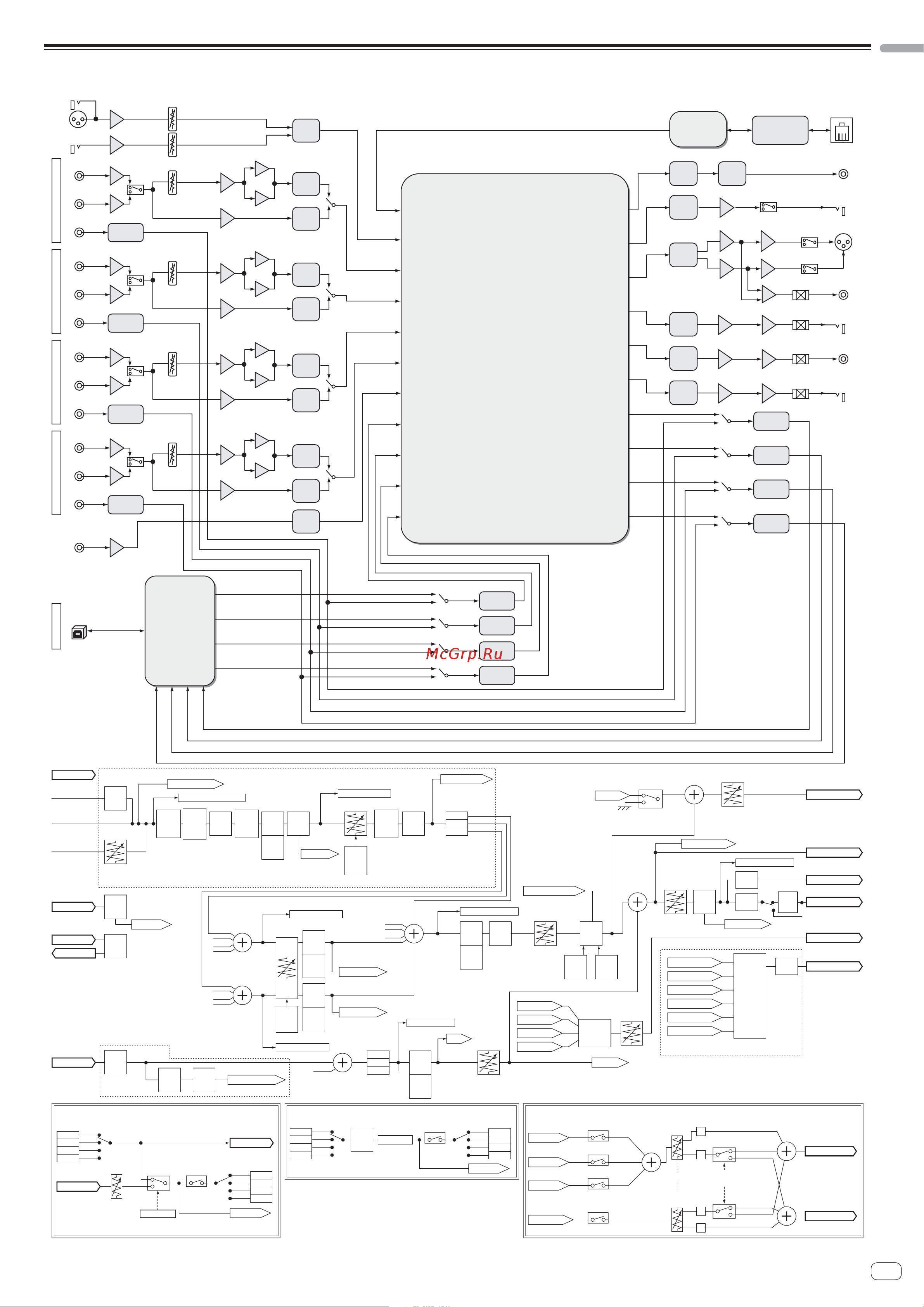 Pioneer DJM-900SRT [27/200] Block diagram