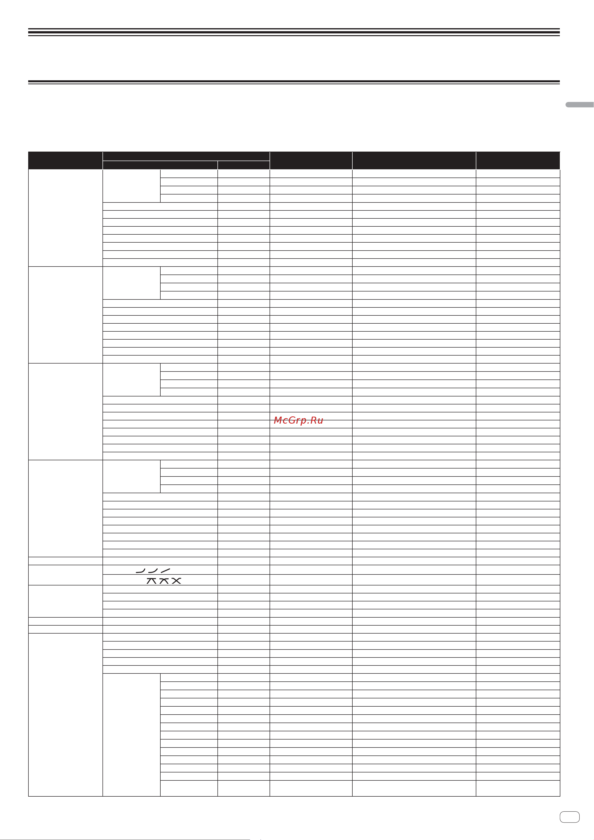 Pioneer DJM-900SRT [49/200] Tableau des attributions midi