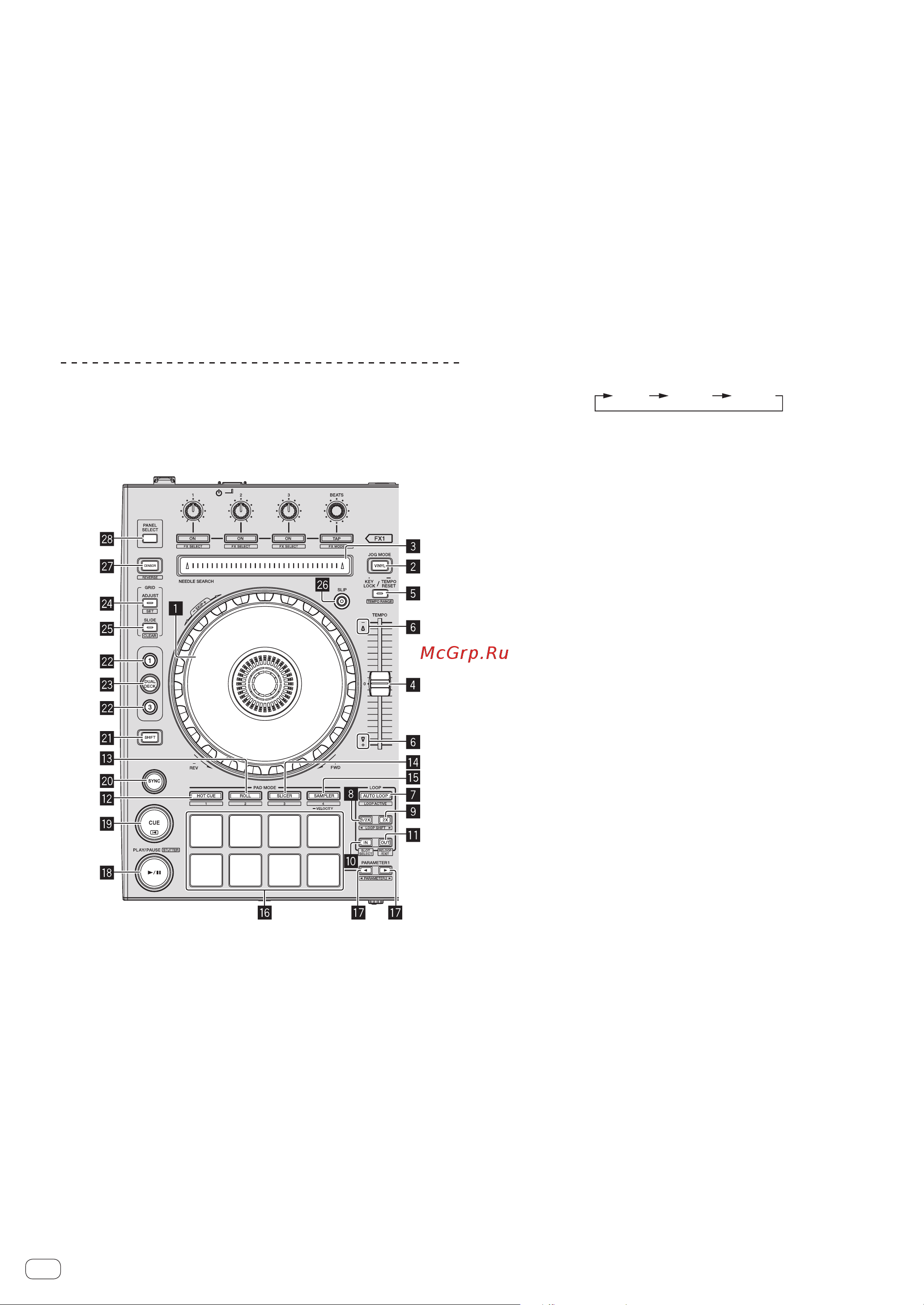 Pioneer DDJ-SX [12/34] Раздел деки