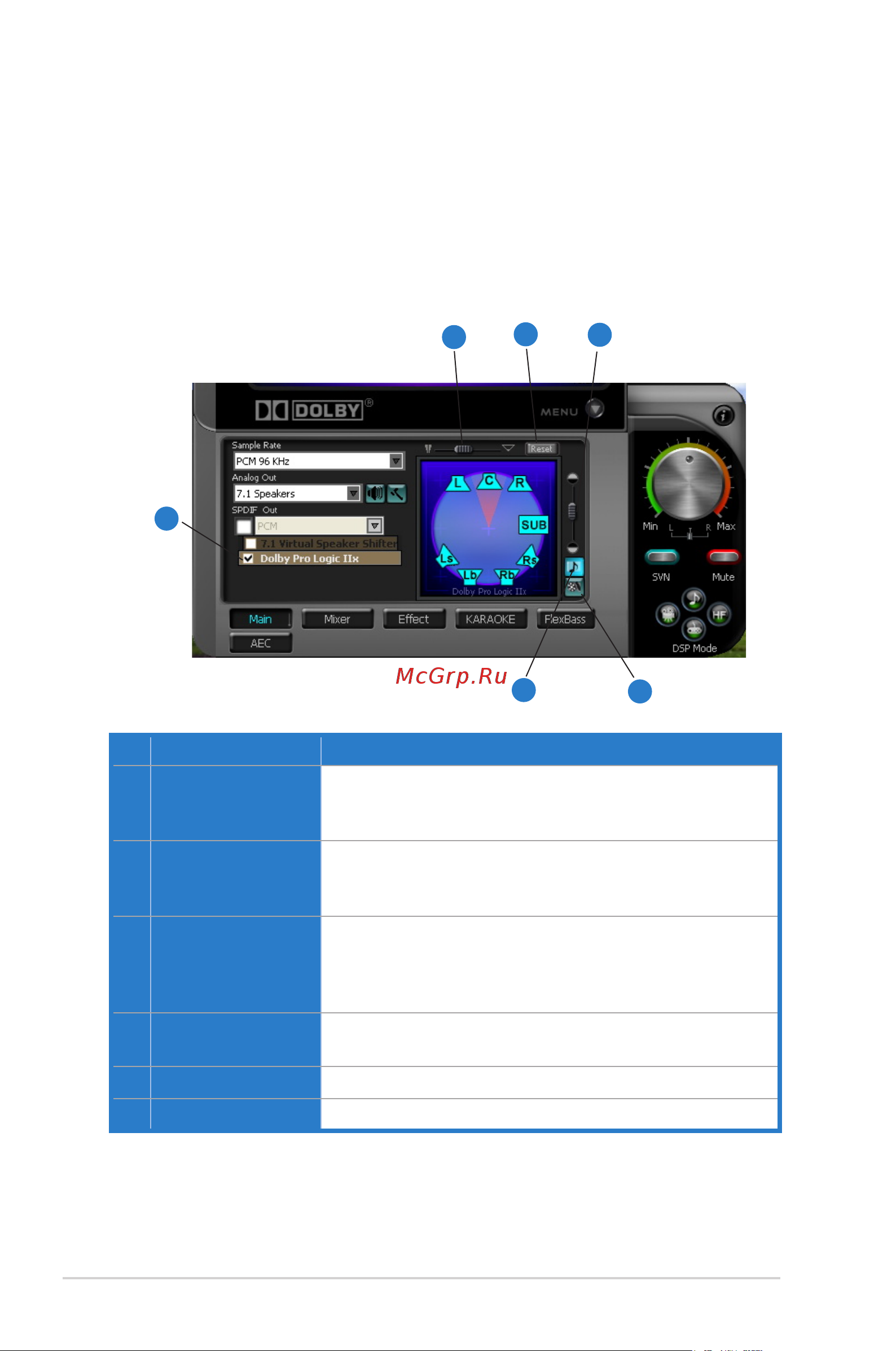 Asus Xonar D1 [32/72] Dolby pro logic iix