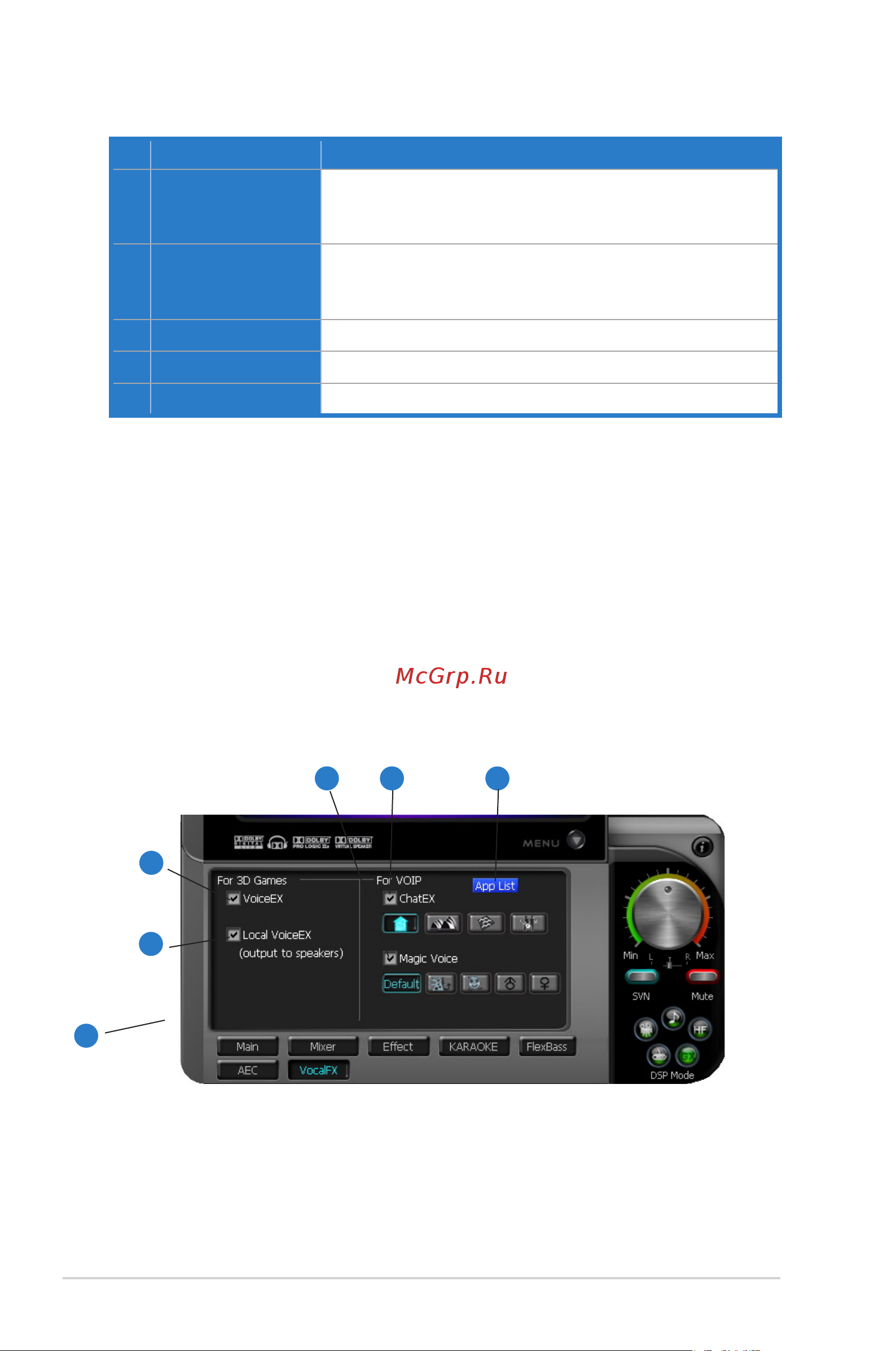 Asus Xonar D1 [46/72] Vocalfx