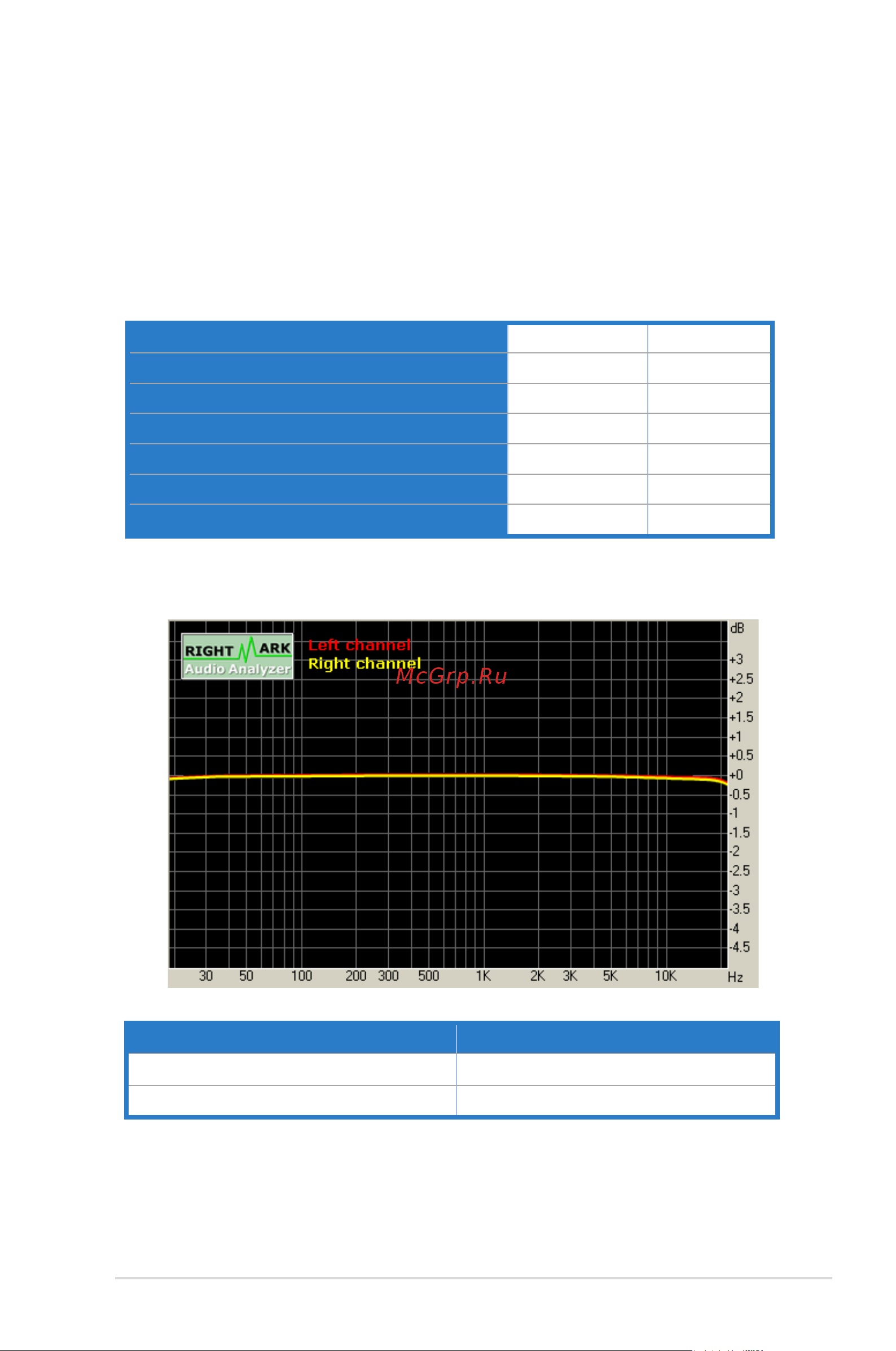 Asus Xonar D1 [63/72] Rightmark audio analyzer test