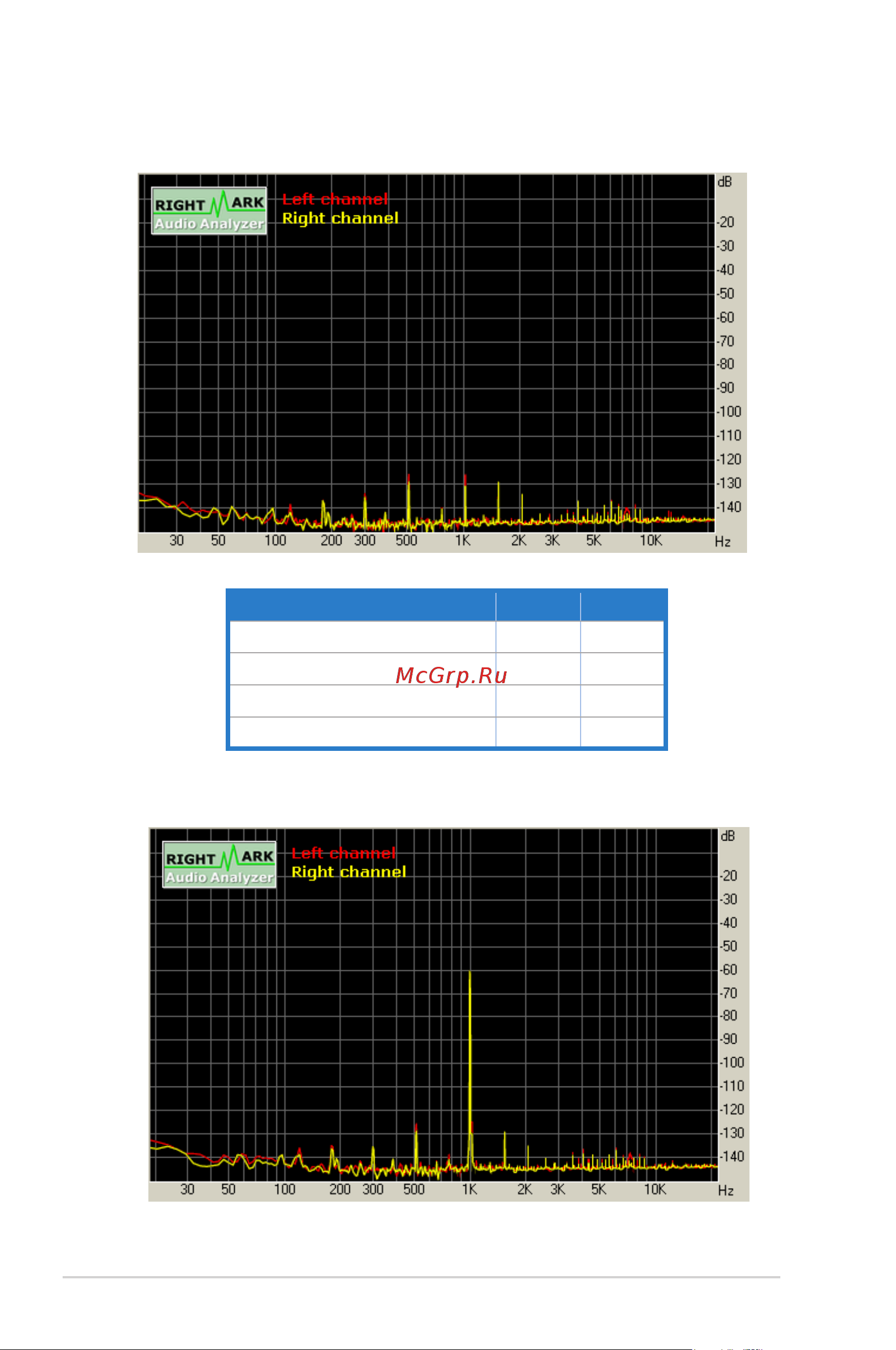Asus Xonar D1 [64/72] Dynamic range