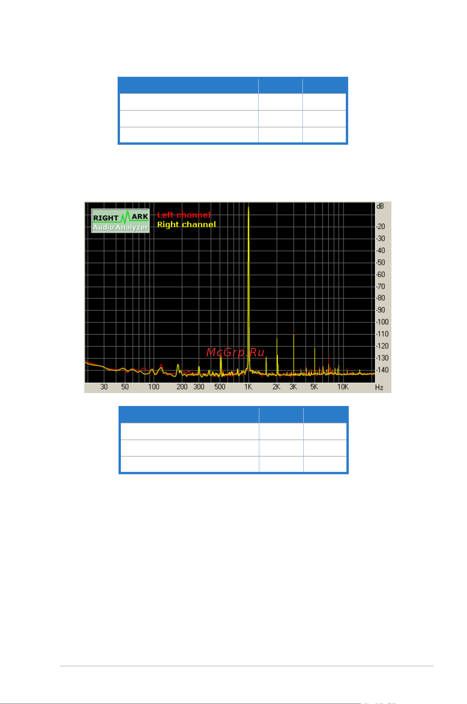 Asus Xonar D1 [65/72] Thd noise at 3 db fs