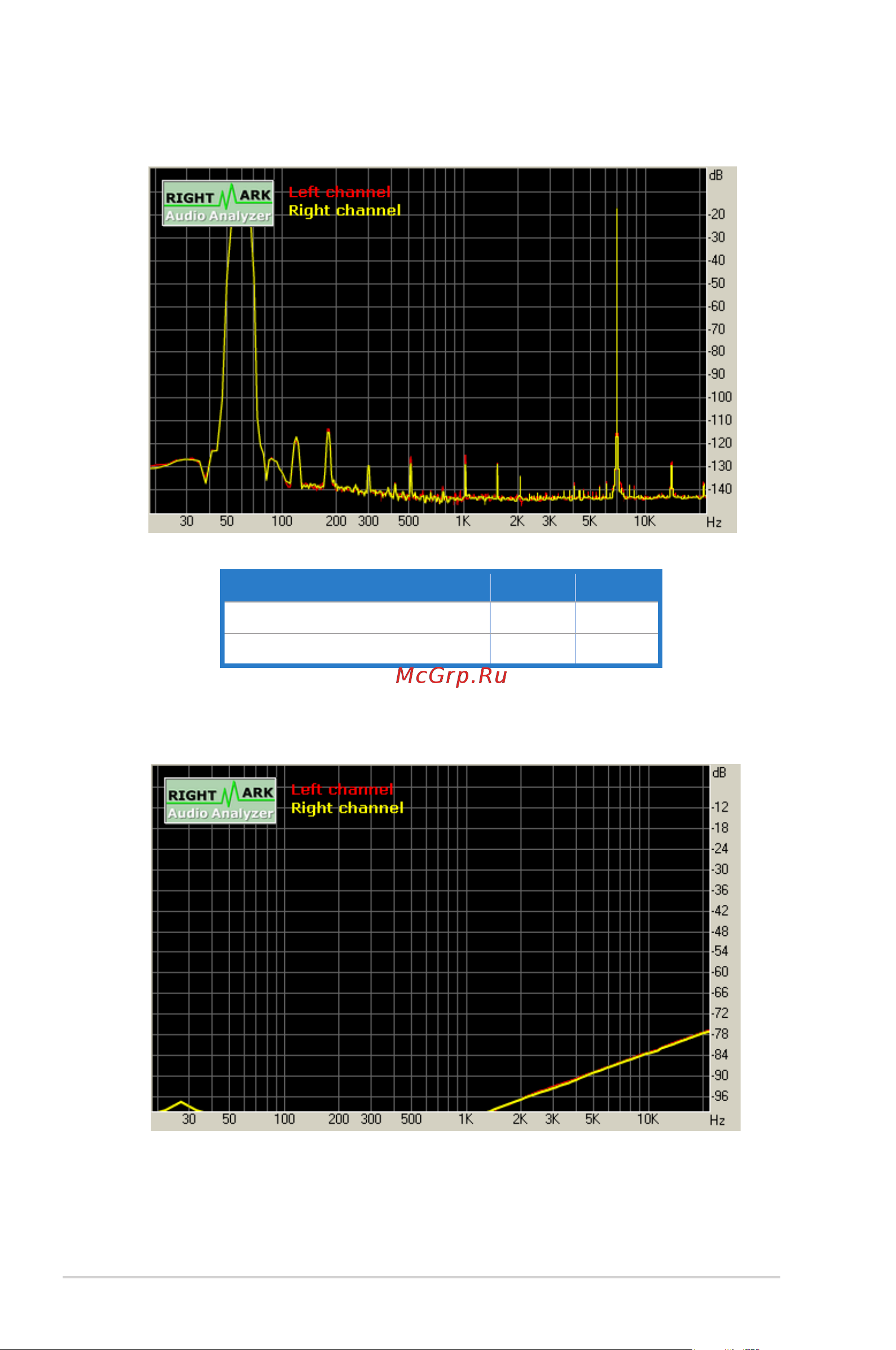 Asus Xonar D1 [66/72] Intermodulation distortion