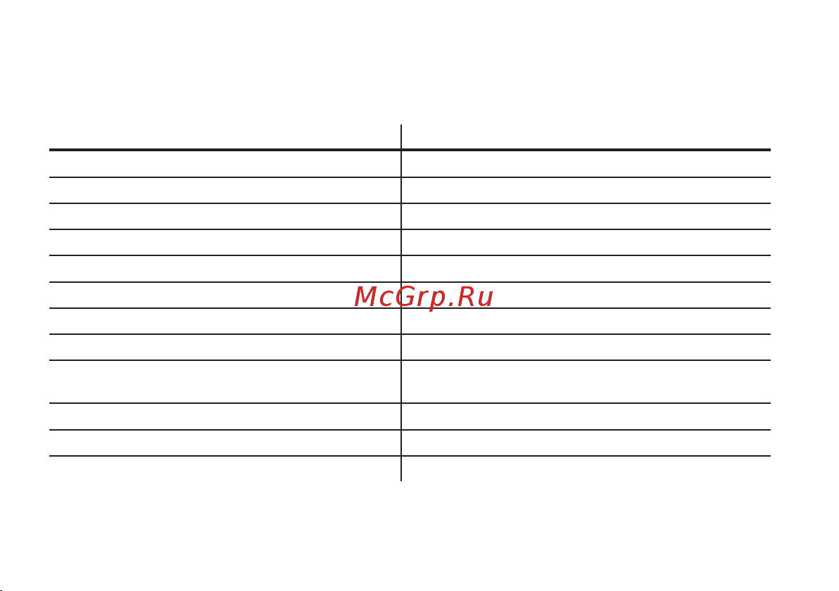 Korg PANDORA min [34/49] Параметр эффекта