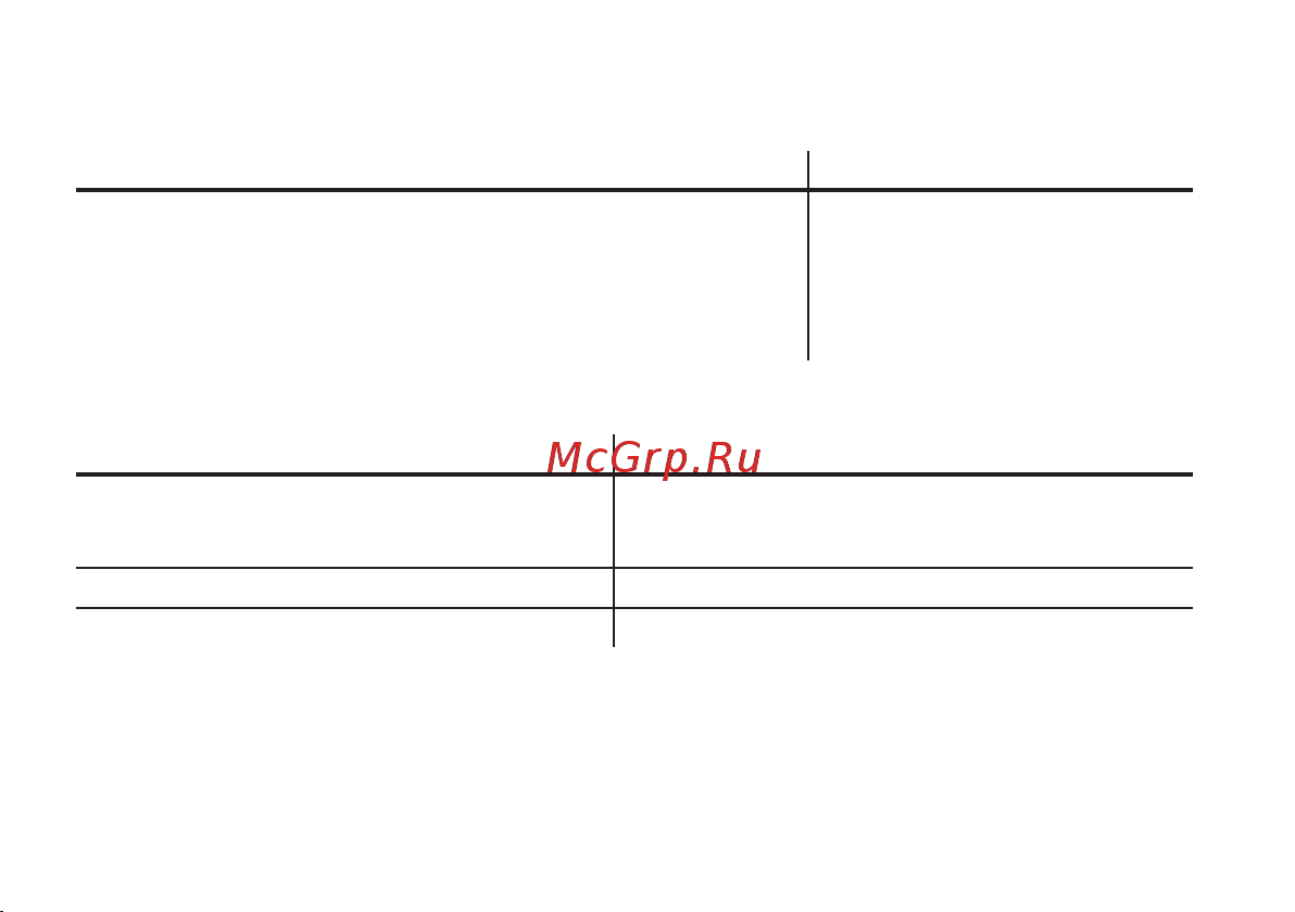 Korg PANDORA min [38/49] Cab моделирование кабинетов