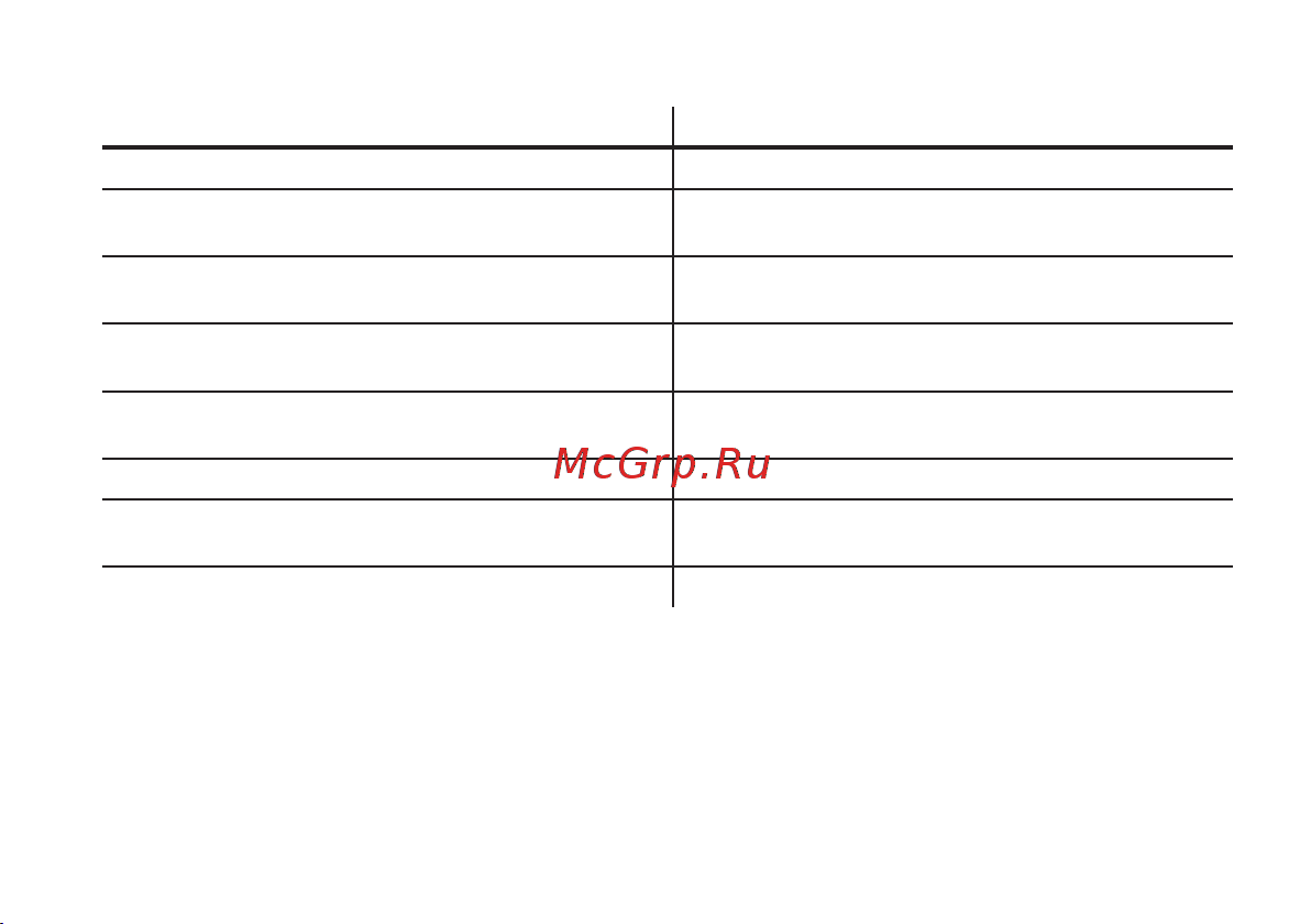 Korg PANDORA min Руководство по эксплуатации онлайн [39/49] 777712