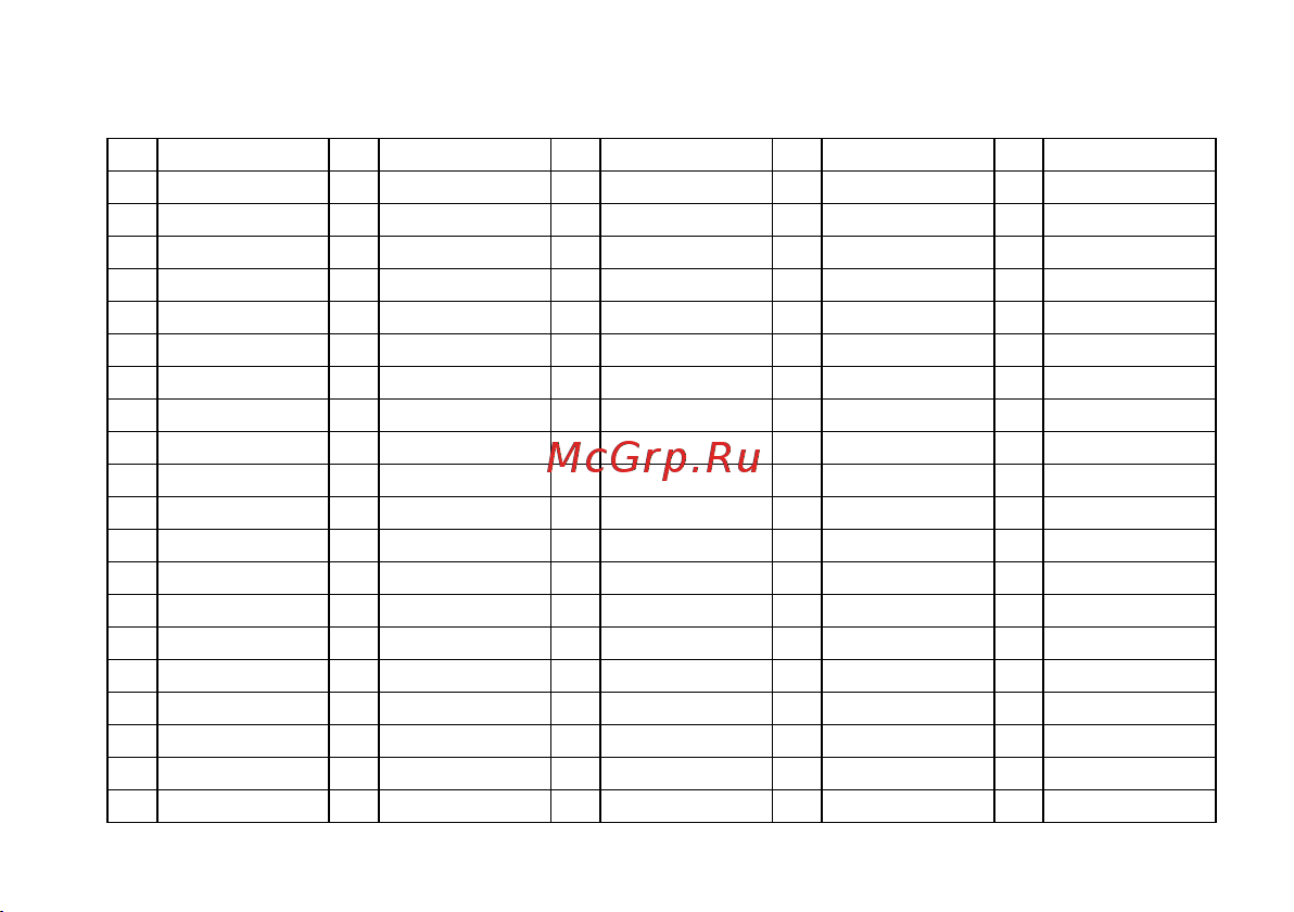 Korg PANDORA min [49/49] Rhythm pattern list