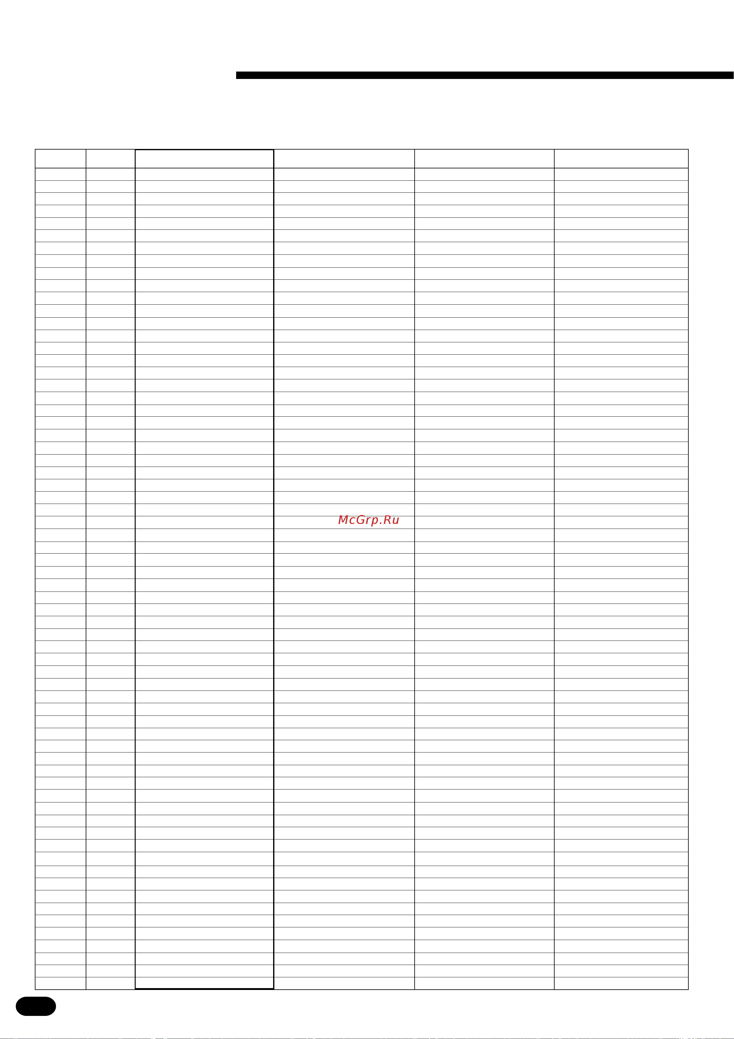 Yamaha PSR-2700 [87/94] Percussion kit list