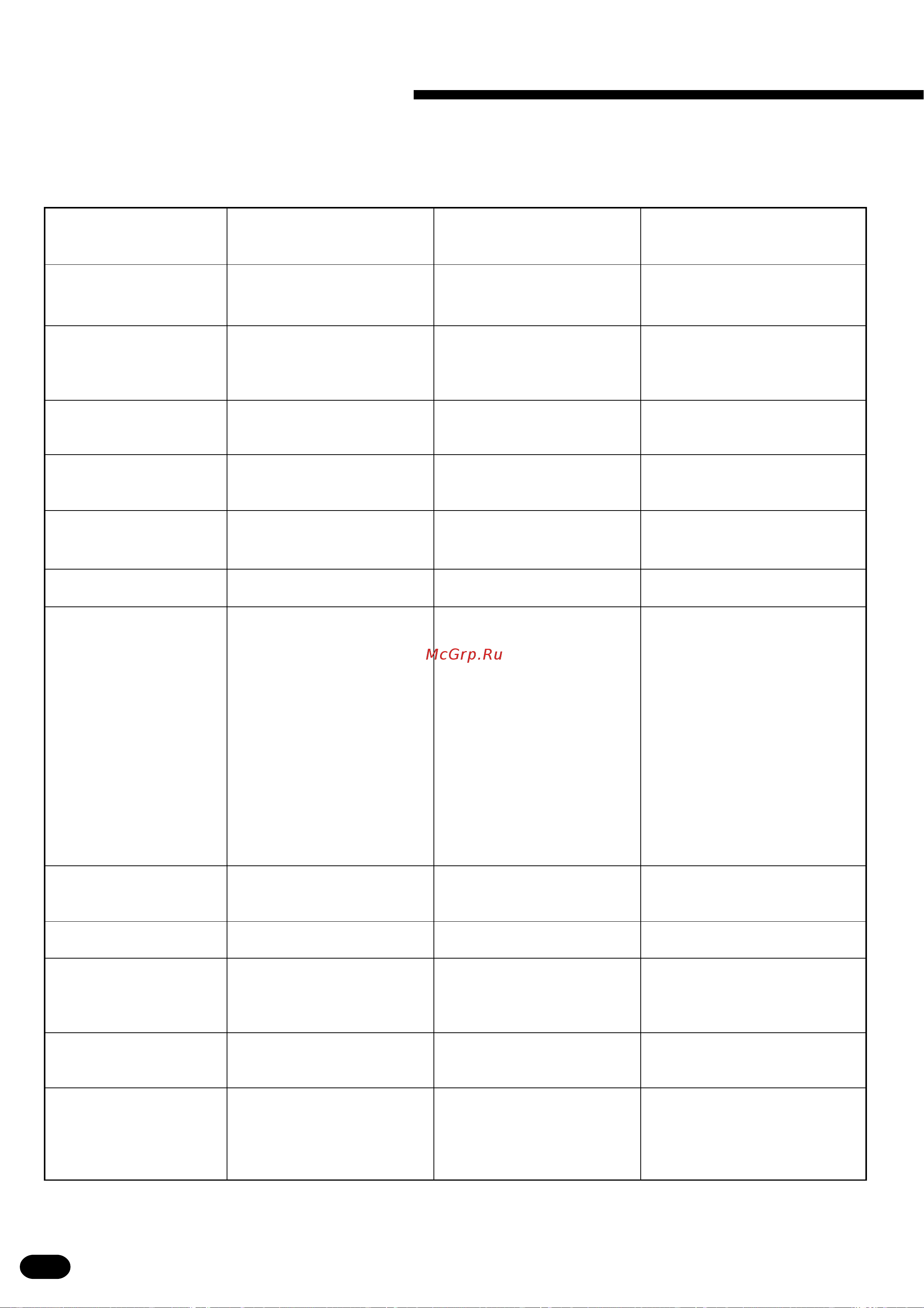 Yamaha PSR-2700 [89/94] Midi implementation chart