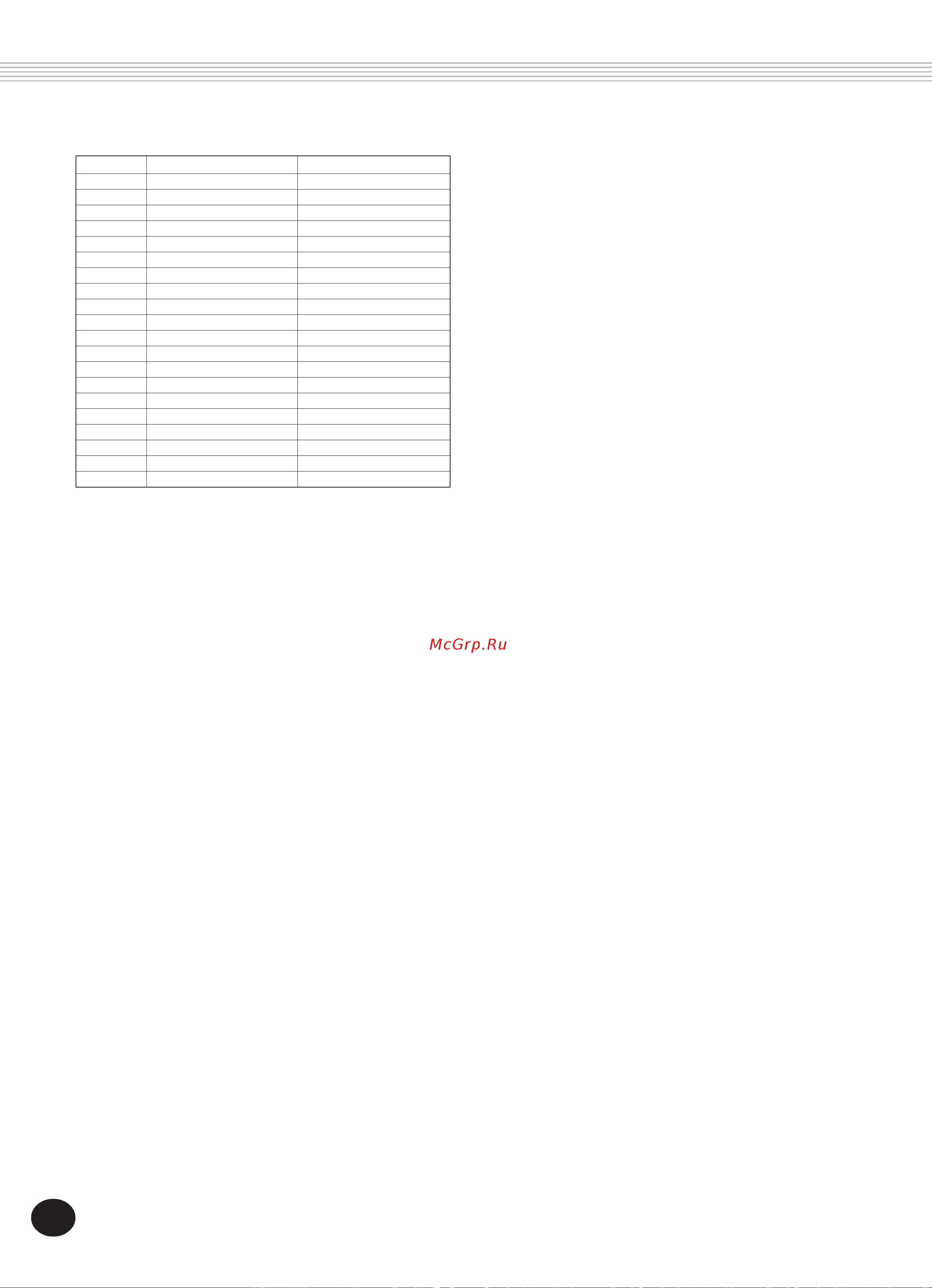 Yamaha PSR-248 [46/51] Multi pad list liste de multi pad