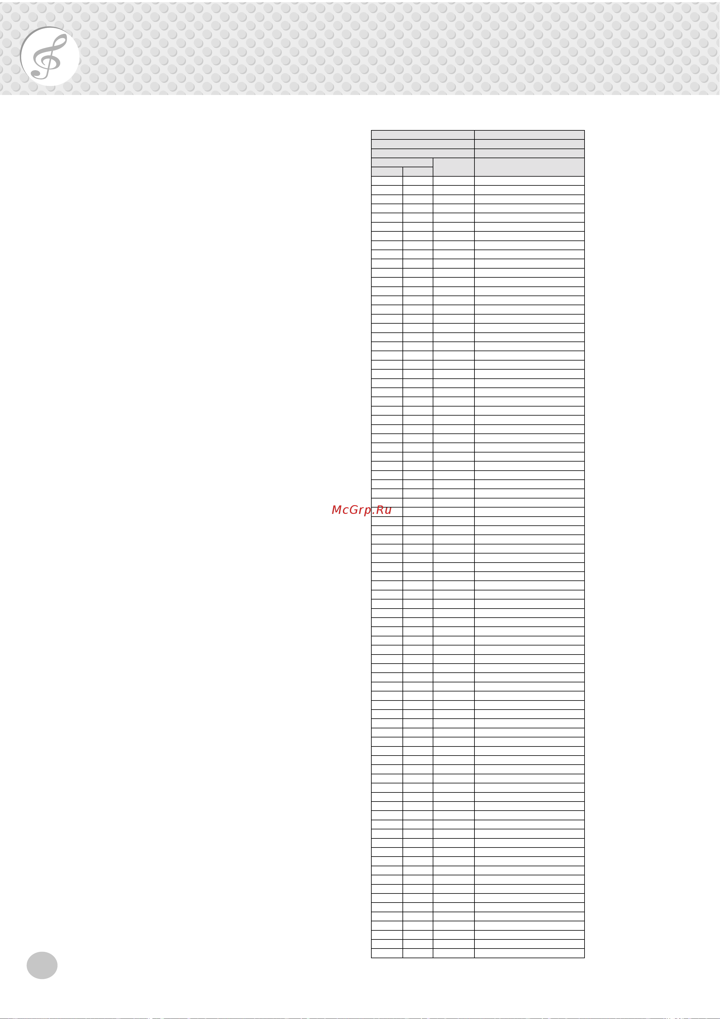 Yamaha PSR-260 [56/64] Drum kit list