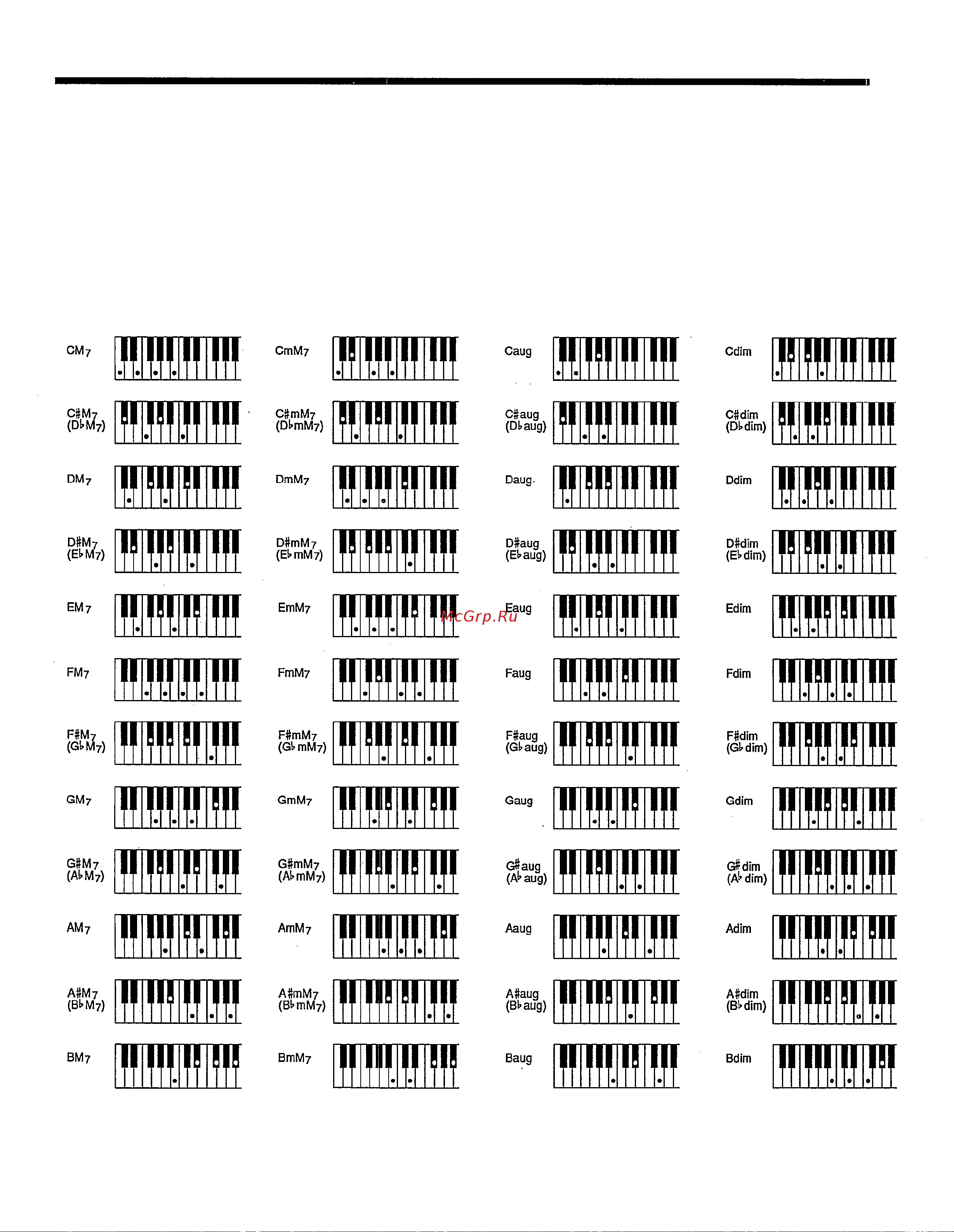 Yamaha PSR-200 [22/29] Fingering chart