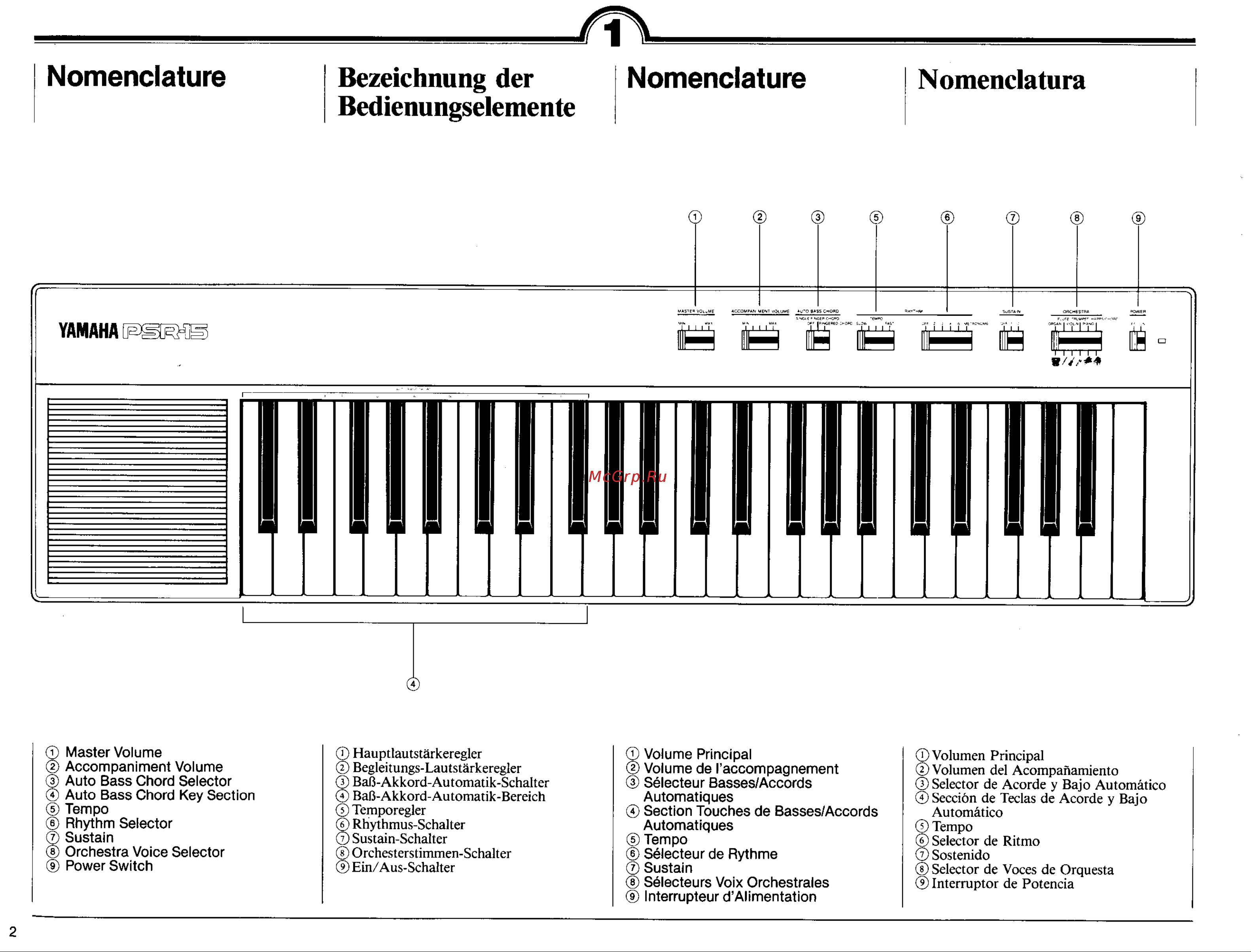 Yamaha PSR-15 Руководство по эксплуатации онлайн [4/16] 777722