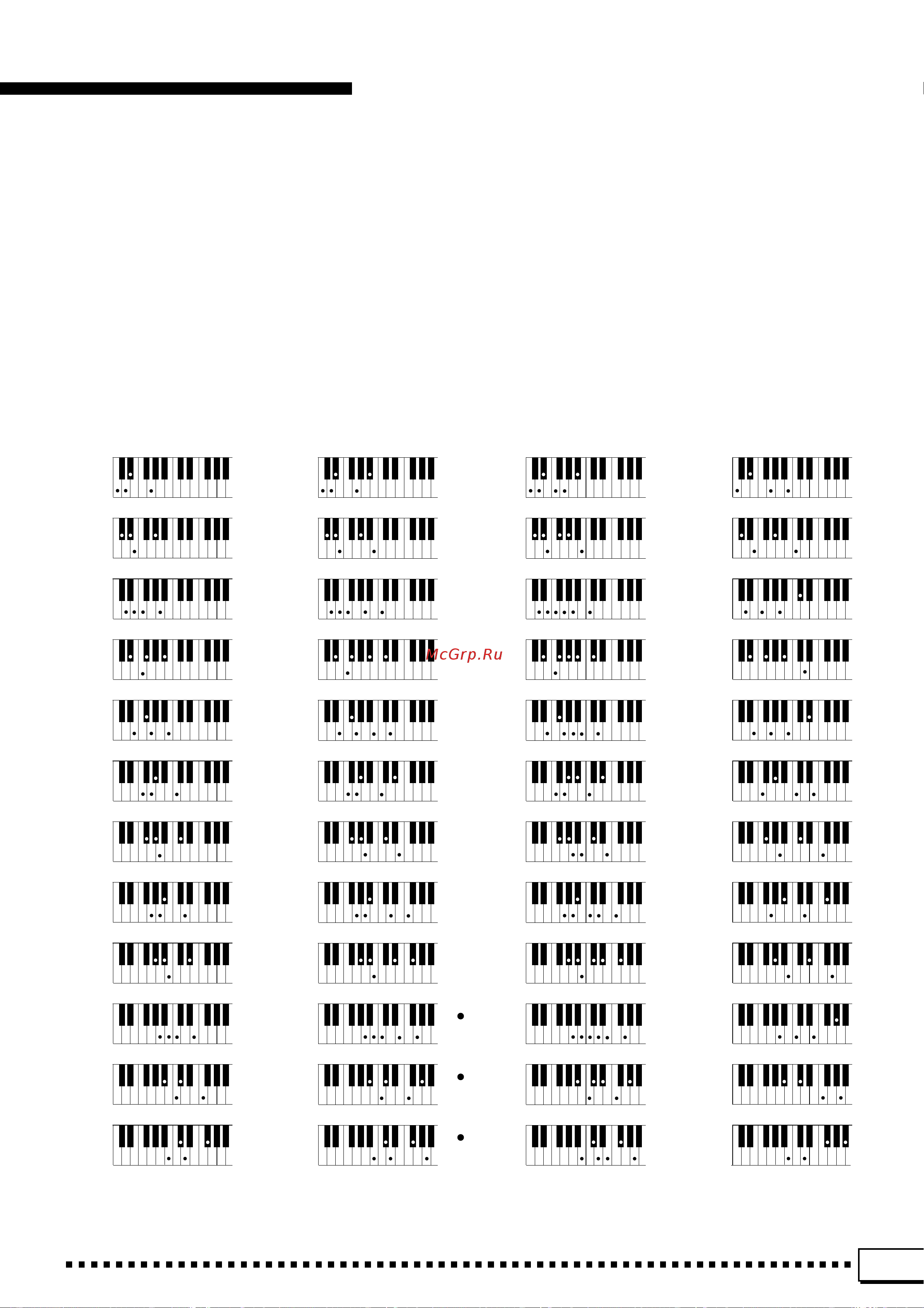 Yamaha PSR-4000 [141/165] Fingering chart akkordliste tablature gráfica de digitado