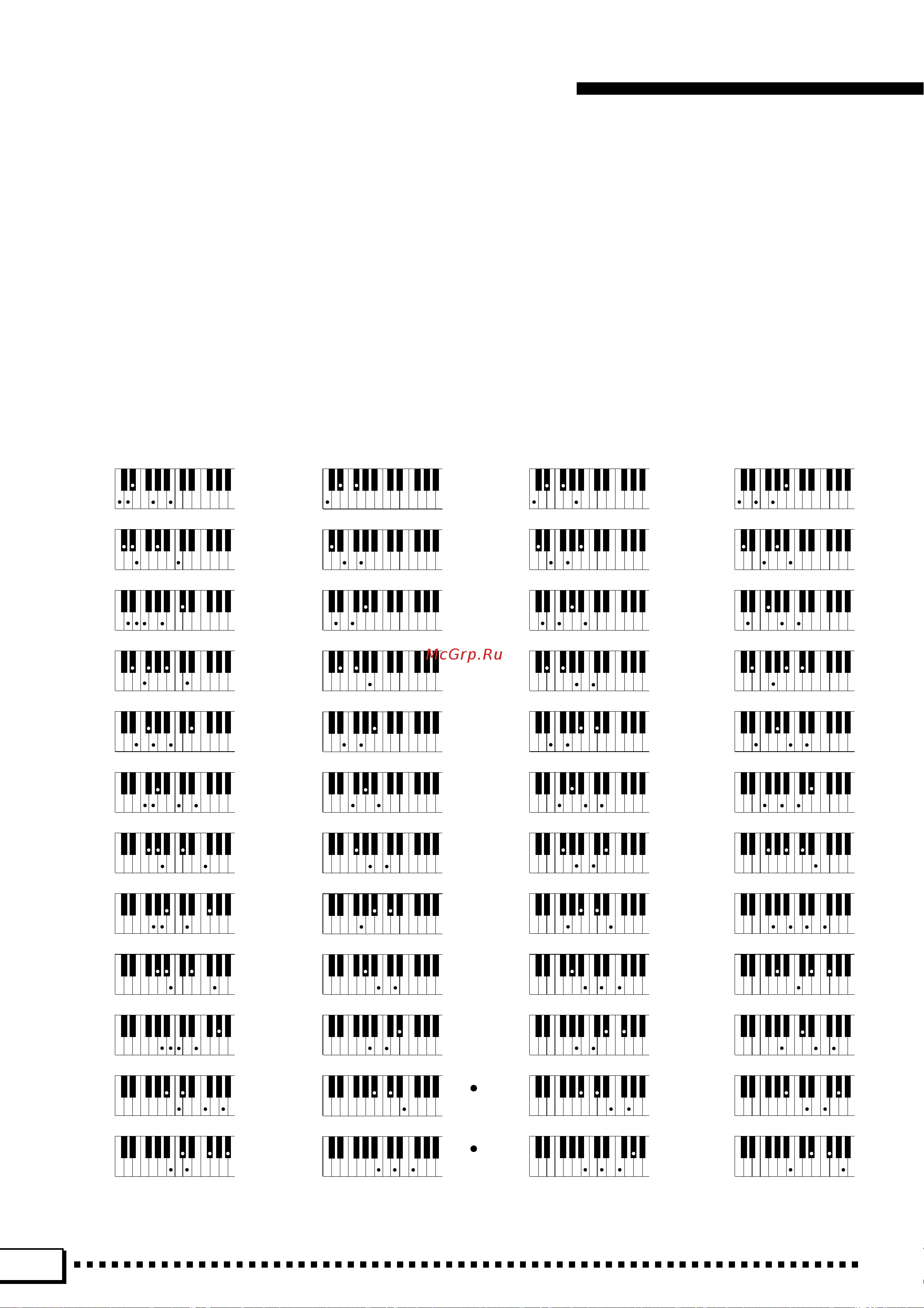 Yamaha PSR-4000 [142/165] Fingering chart akkordliste tablature gráfica de digitado