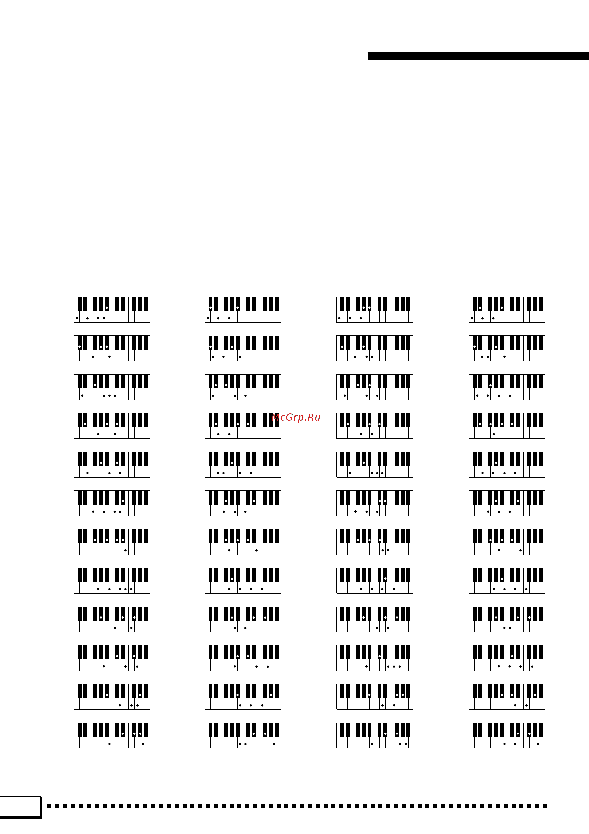 Yamaha PSR-4000 [144/165] Fingering chart akkordliste tablature gráfica de digitado